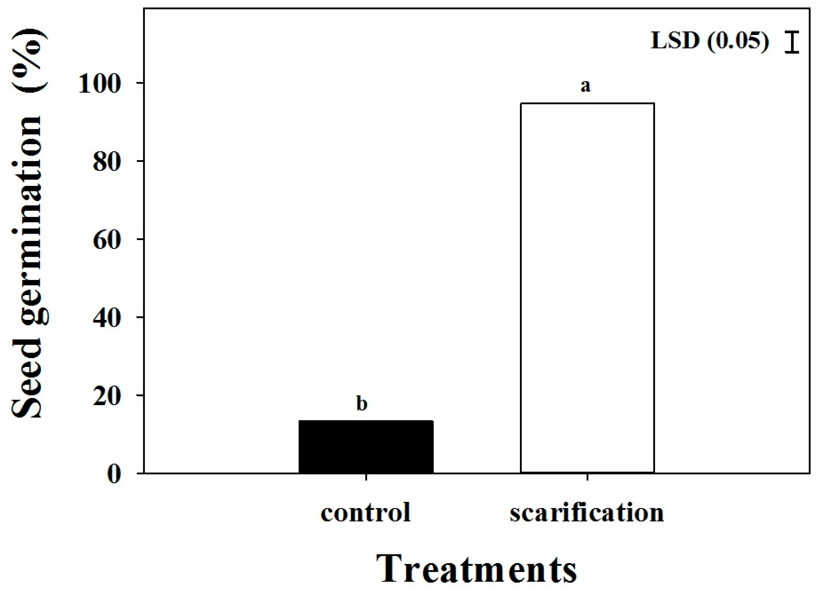 Agronomy 10 00030 g002 Agronomy 10 00030 g002