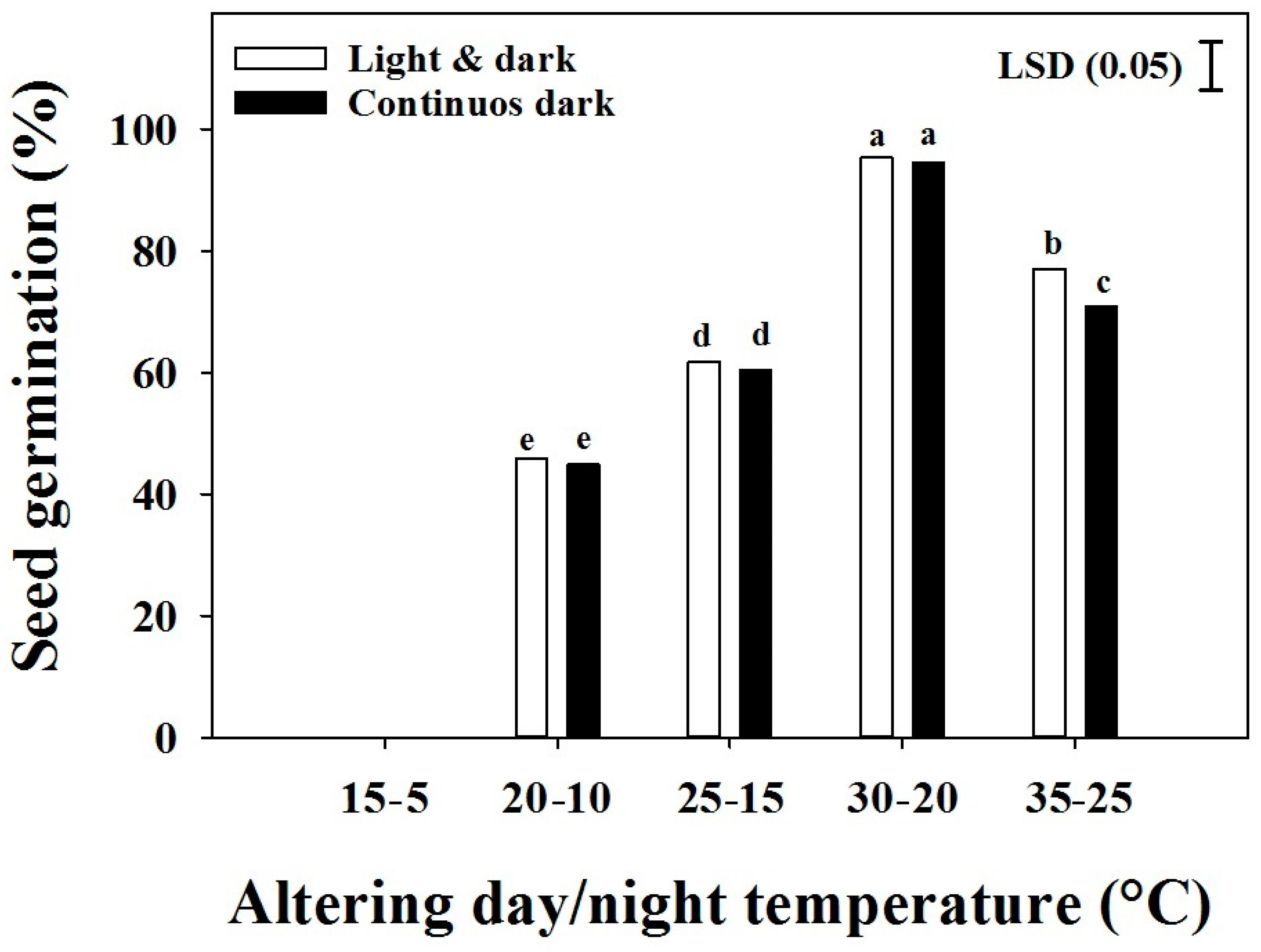 Agronomy 10 00030 g003 Agronomy 10 00030 g003