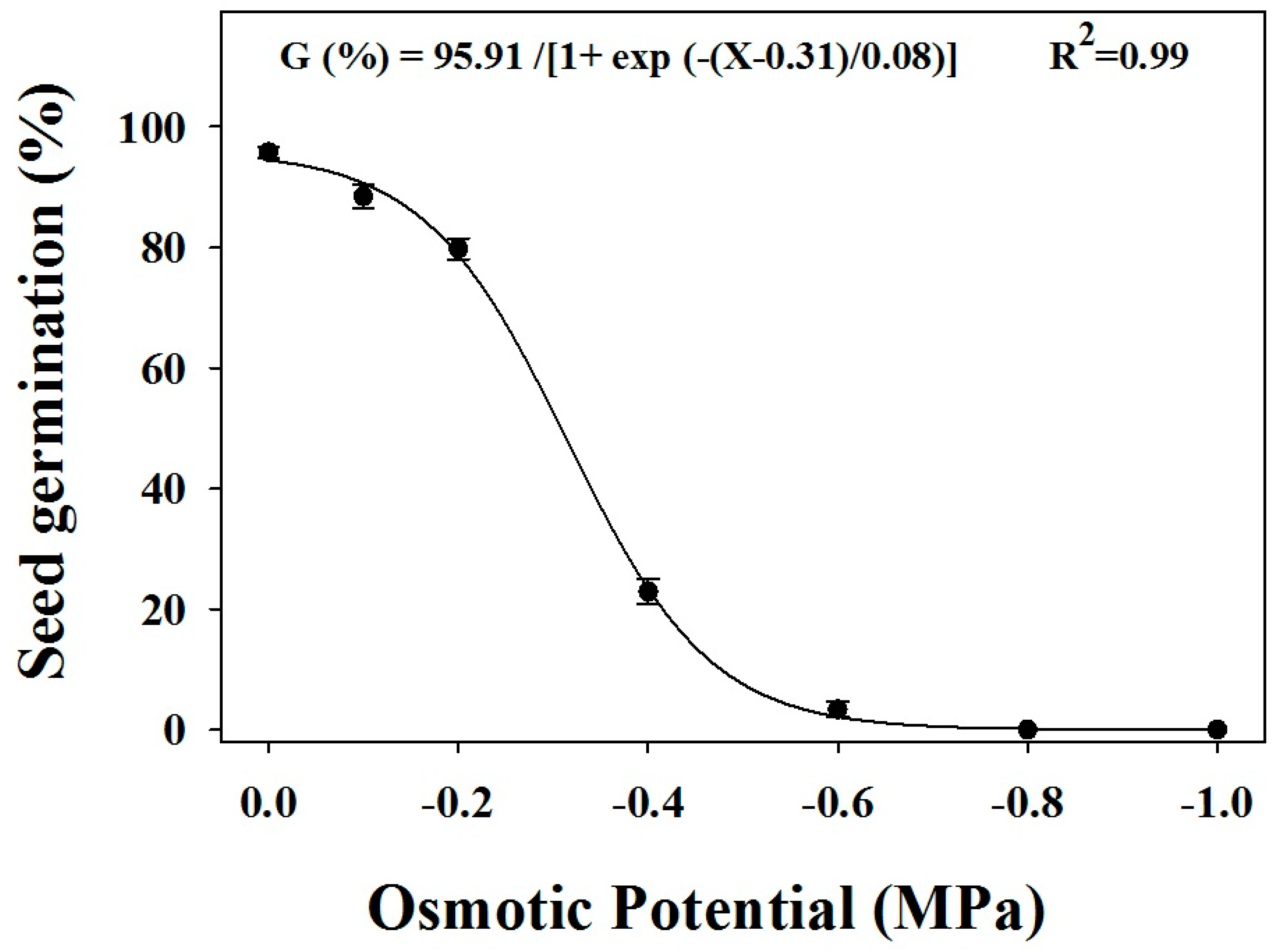 Agronomy 10 00030 g004 Agronomy 10 00030 g004