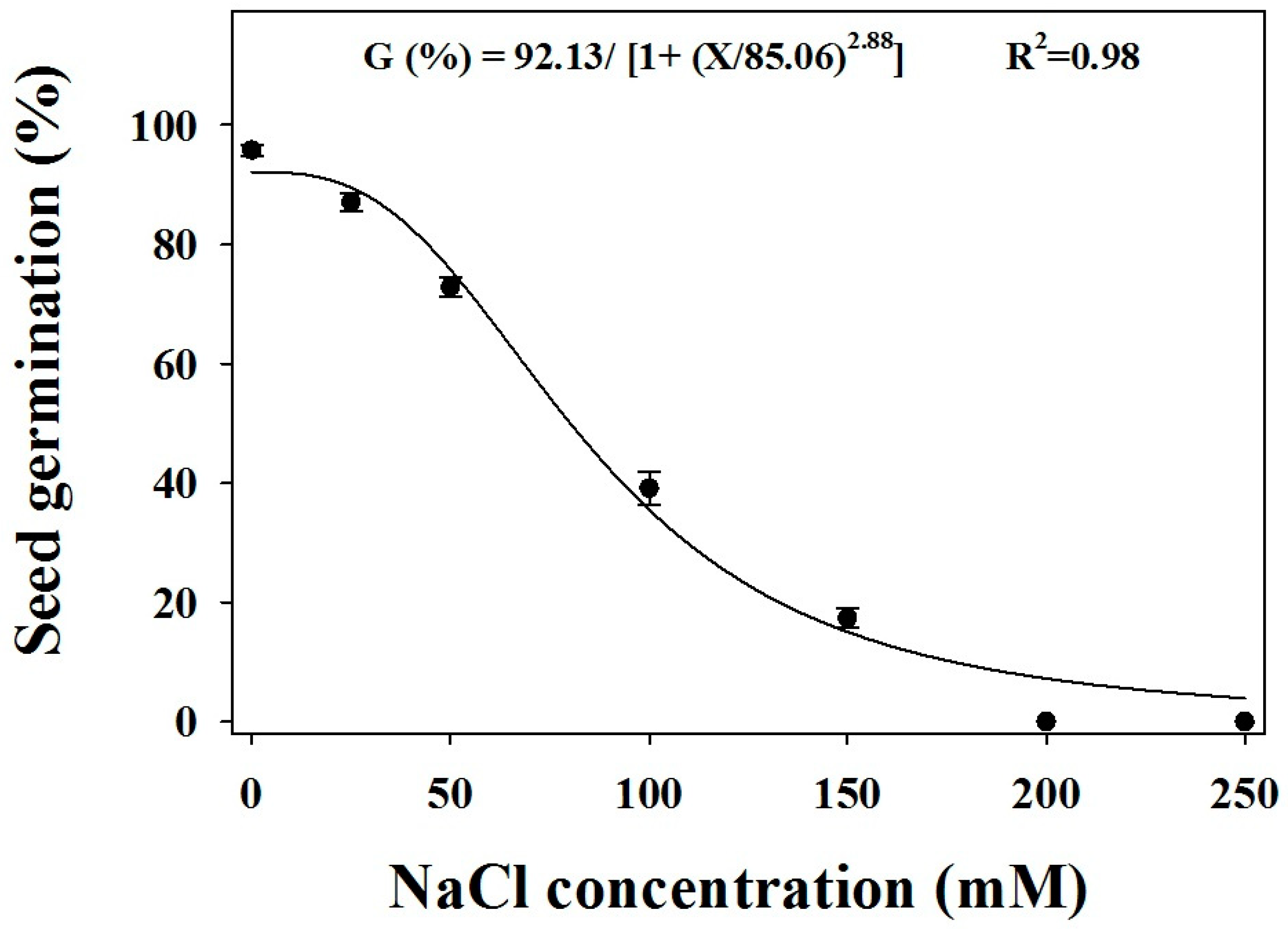 Agronomy 10 00030 g005 Agronomy 10 00030 g005