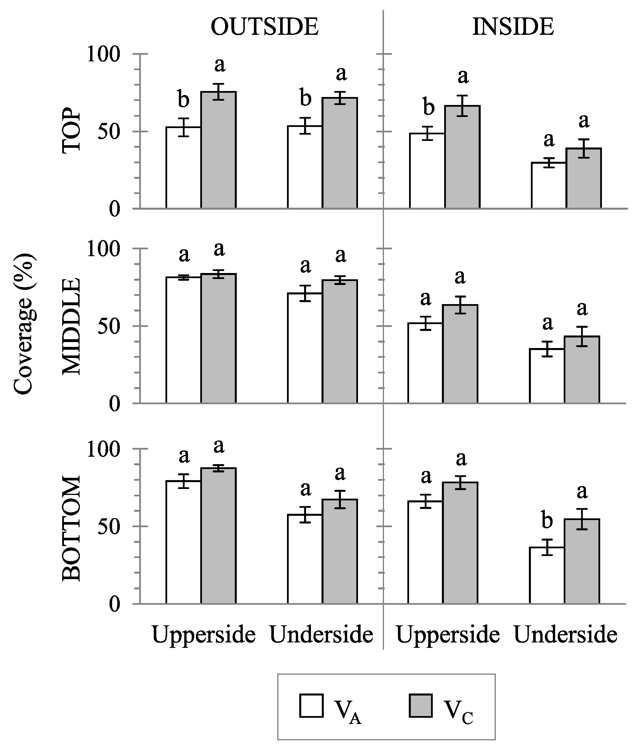 Agronomy 10 00032 g005