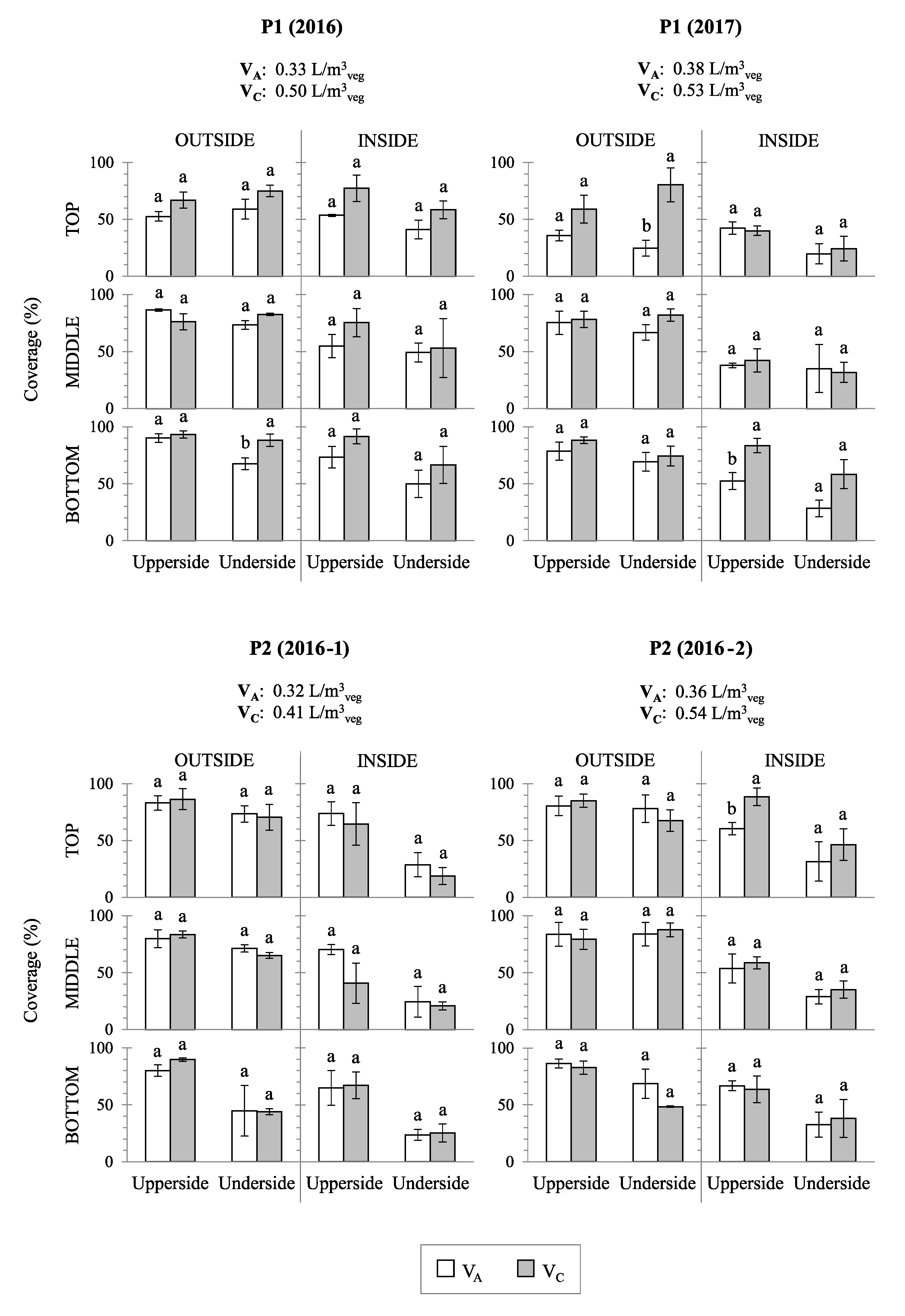 Agronomy 10 00032 g0a1a