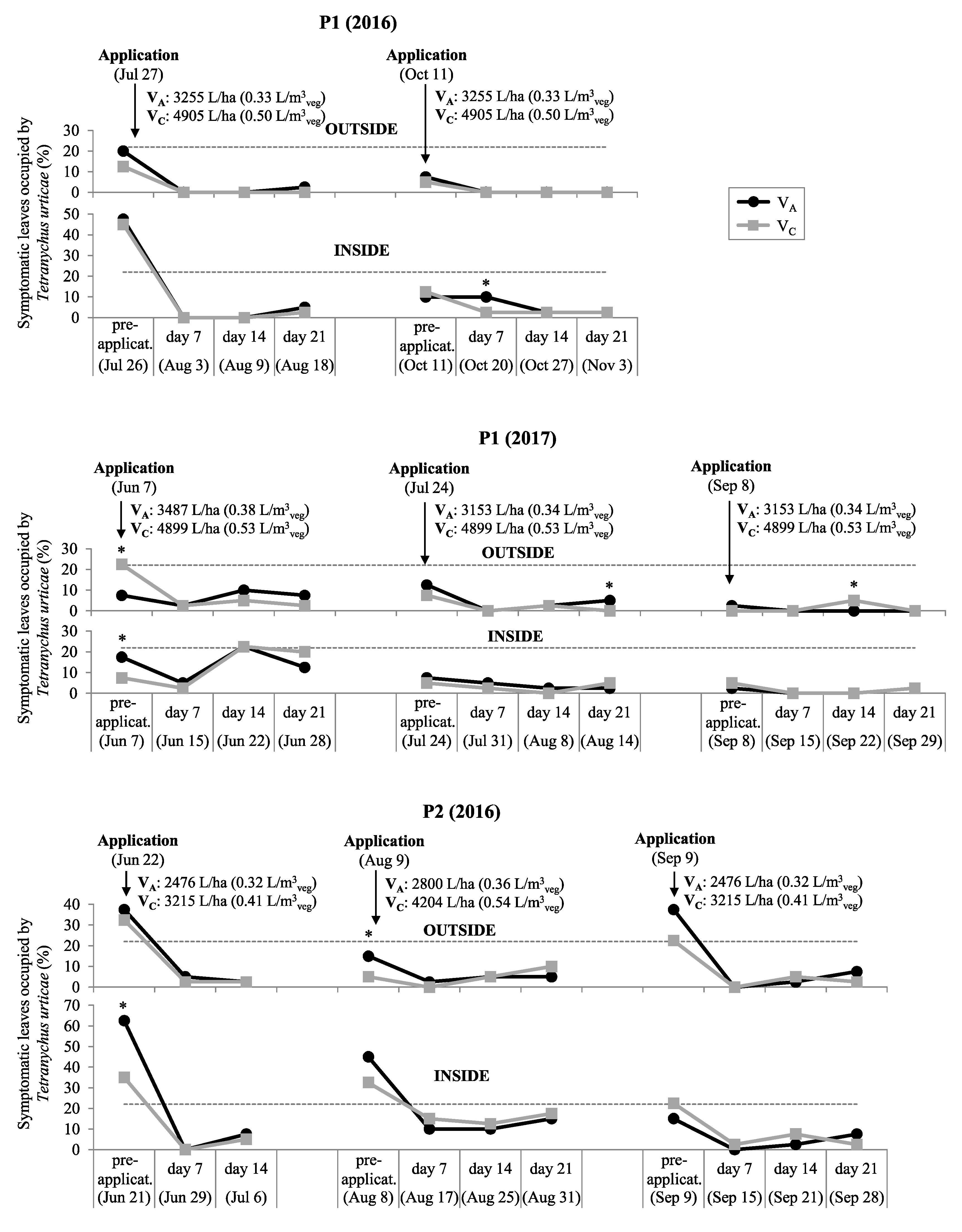 Agronomy 10 00032 g0a2a