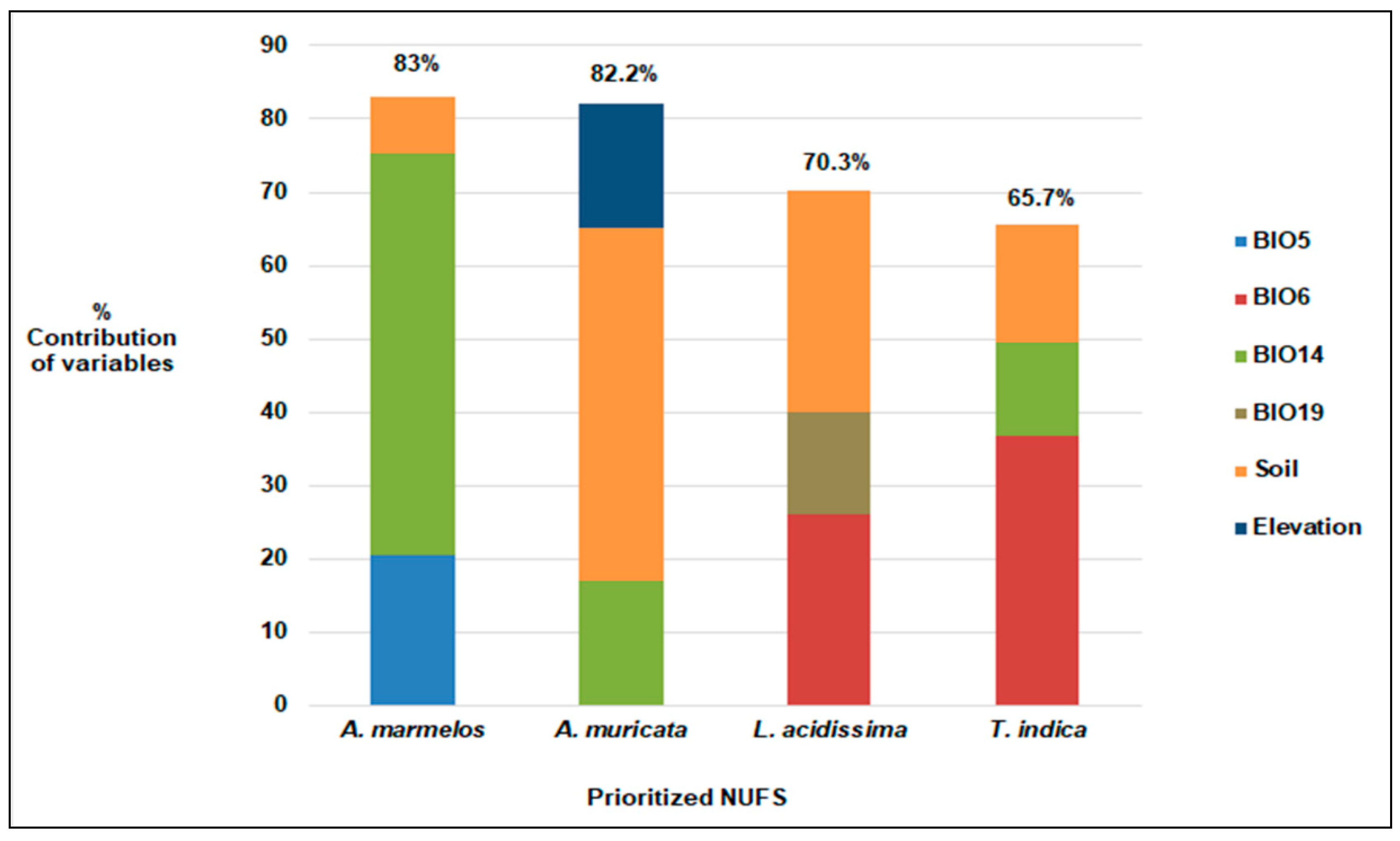 Agronomy 10 00034 g002 Agronomy 10 00034 g002