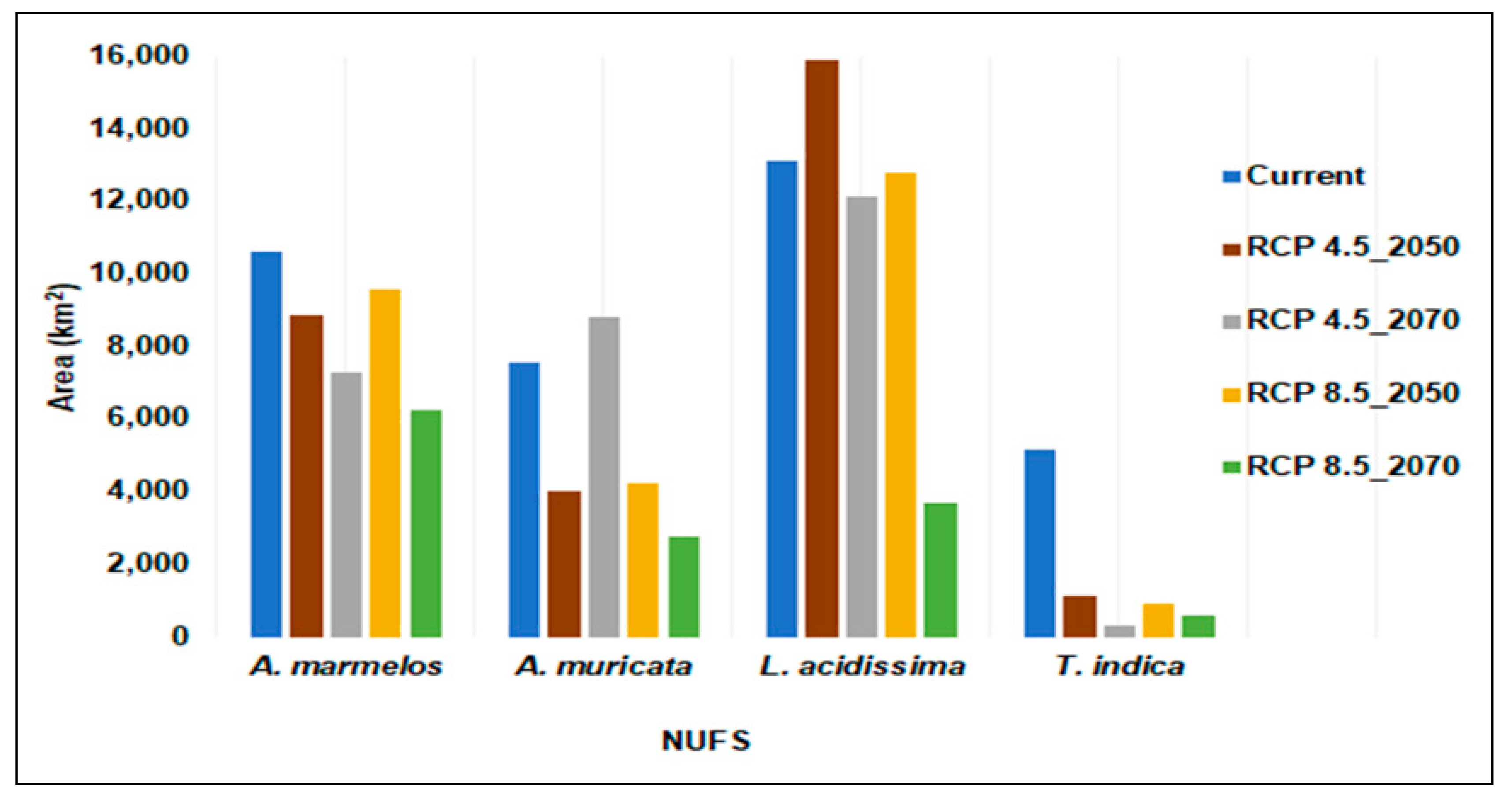 Agronomy 10 00034 g004 Agronomy 10 00034 g004