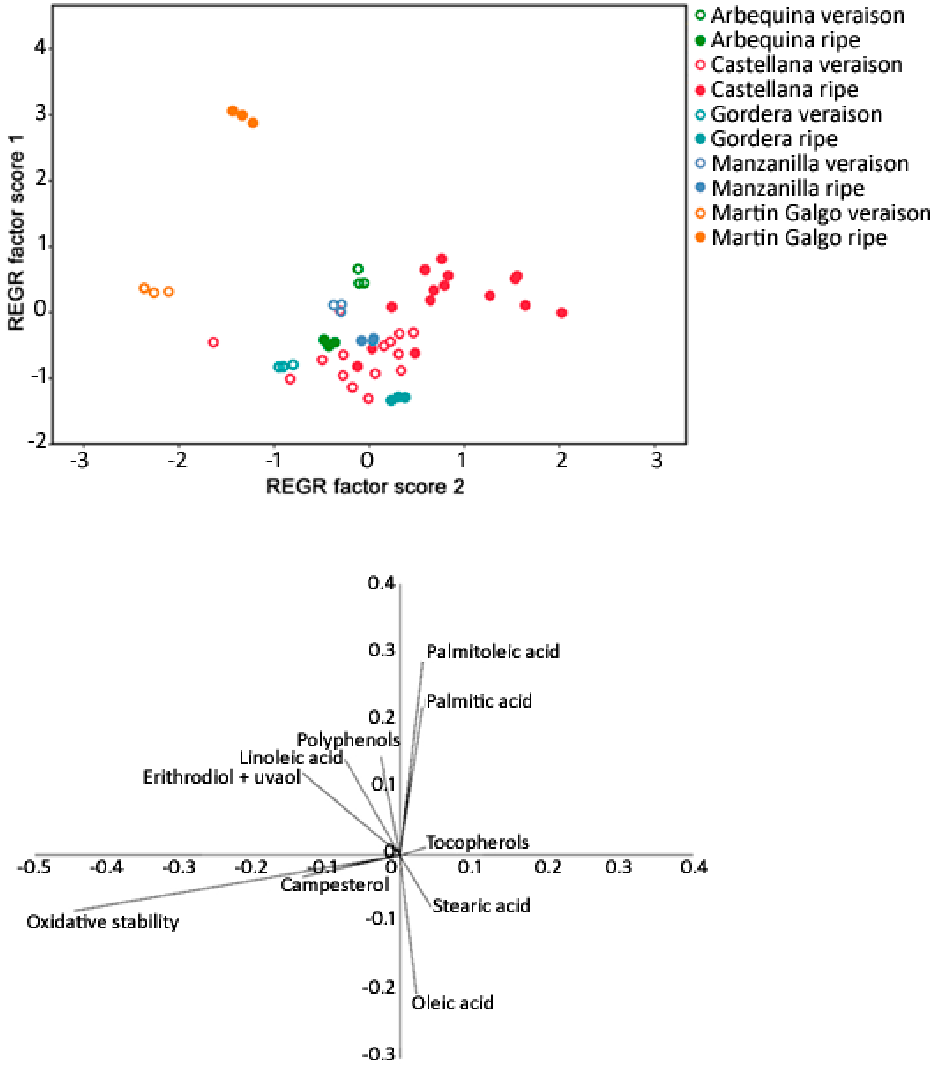 Agronomy 10 00038 g002