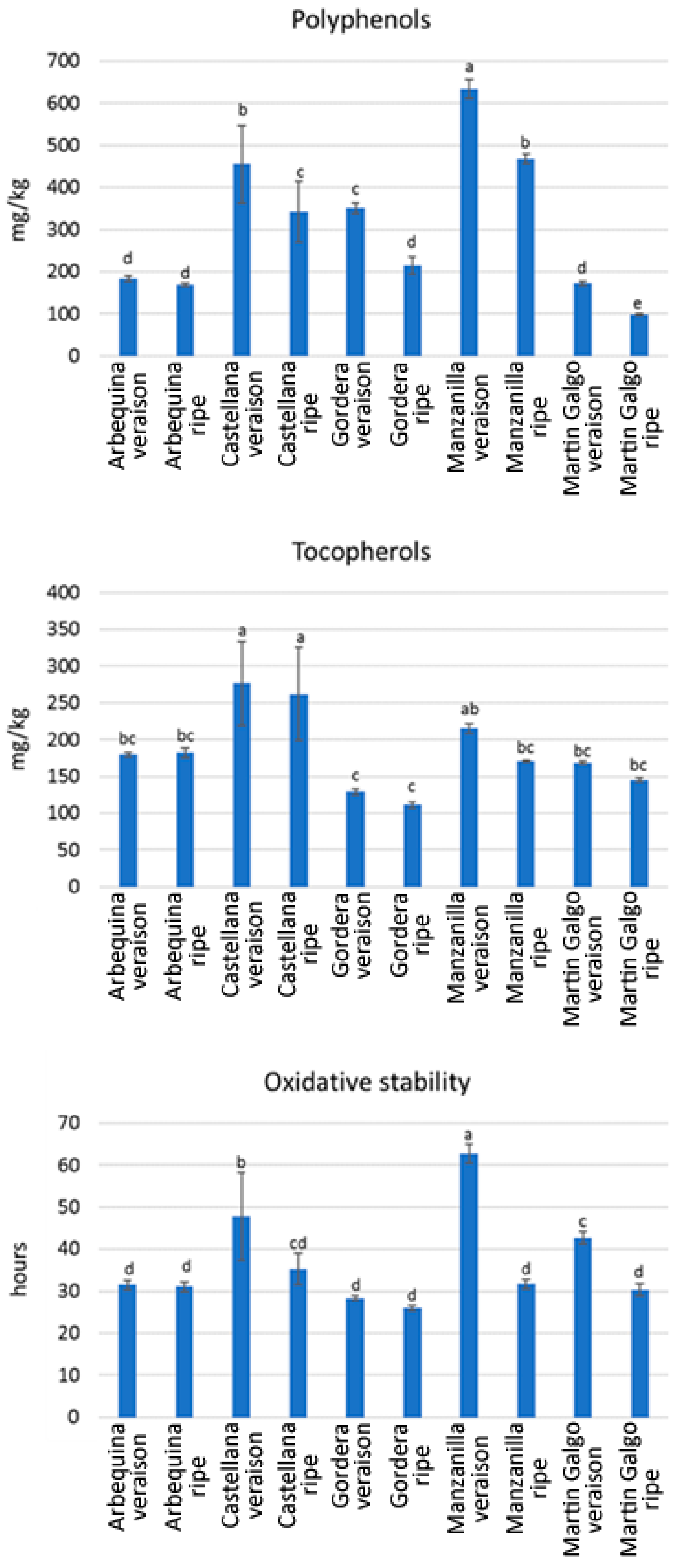 Agronomy 10 00038 g003