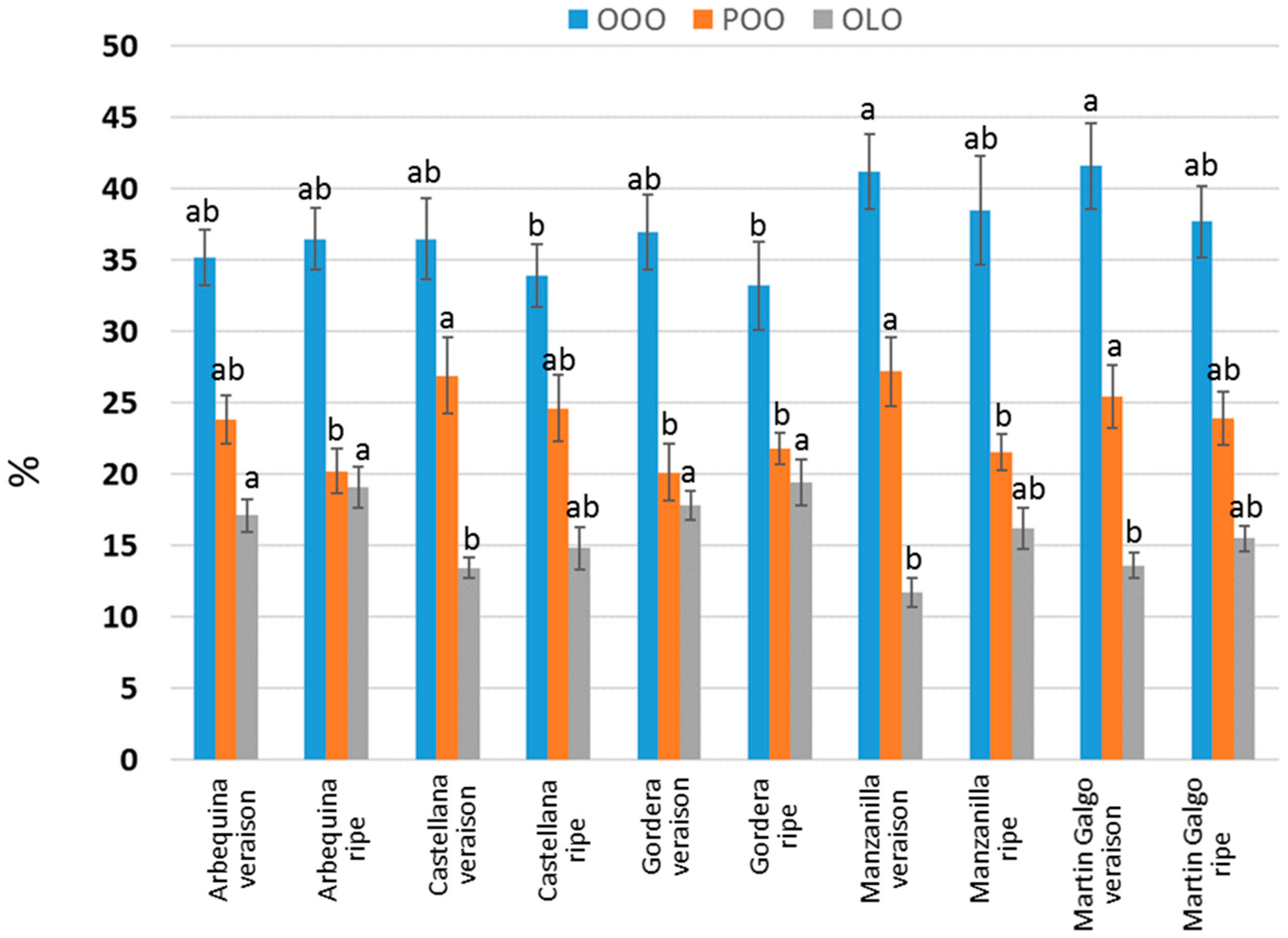 Agronomy 10 00038 g004