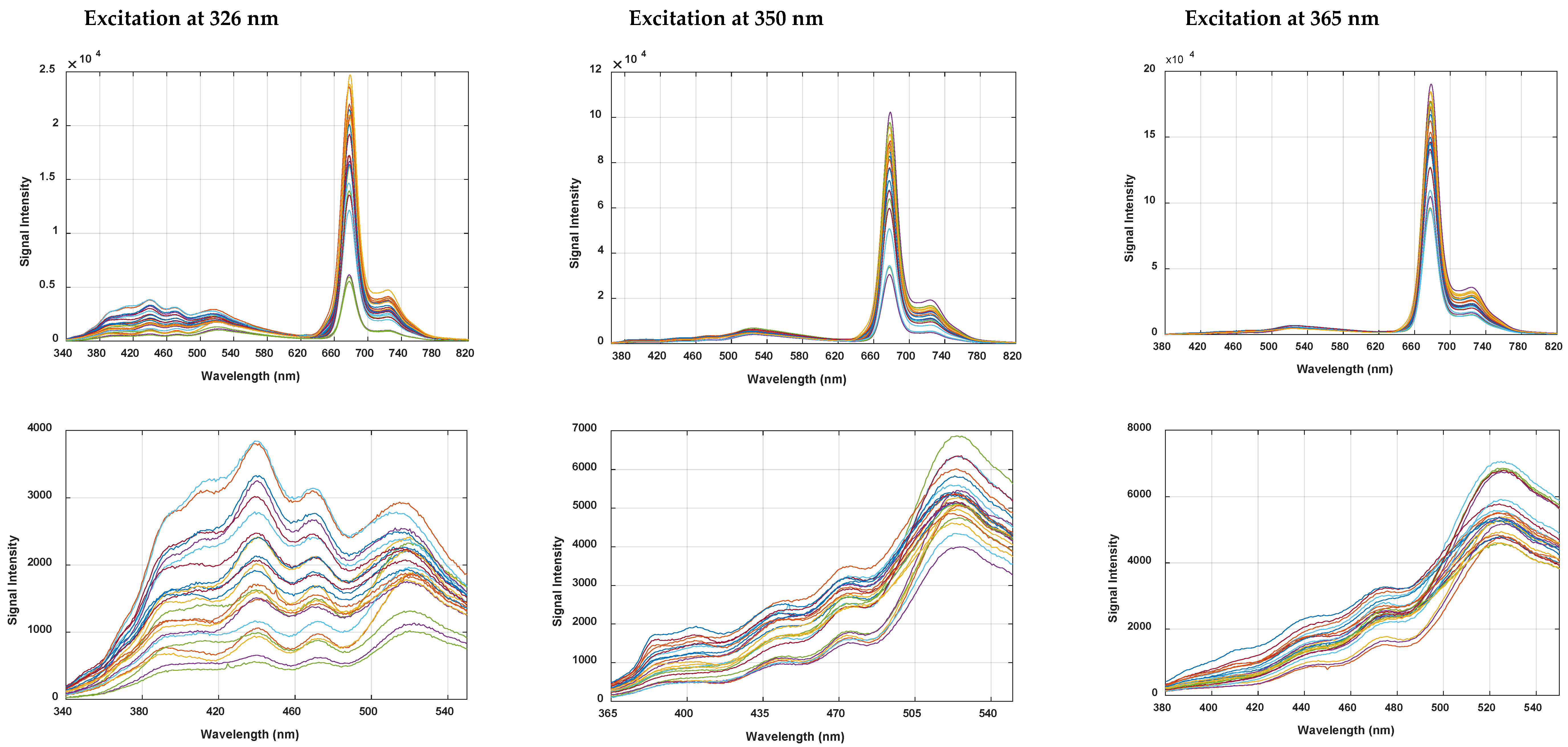 Agronomy 10 00041 g004