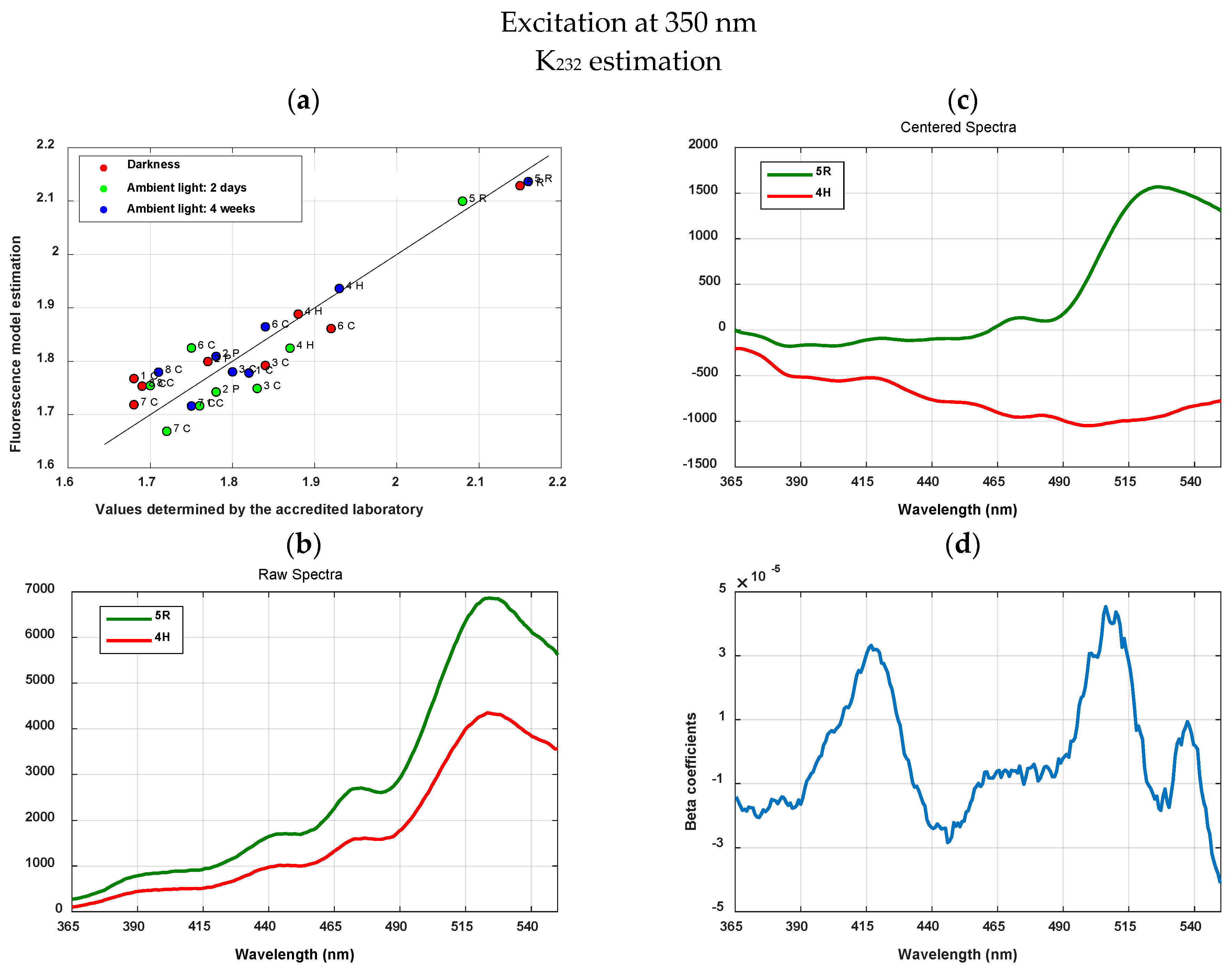 Agronomy 10 00041 g005