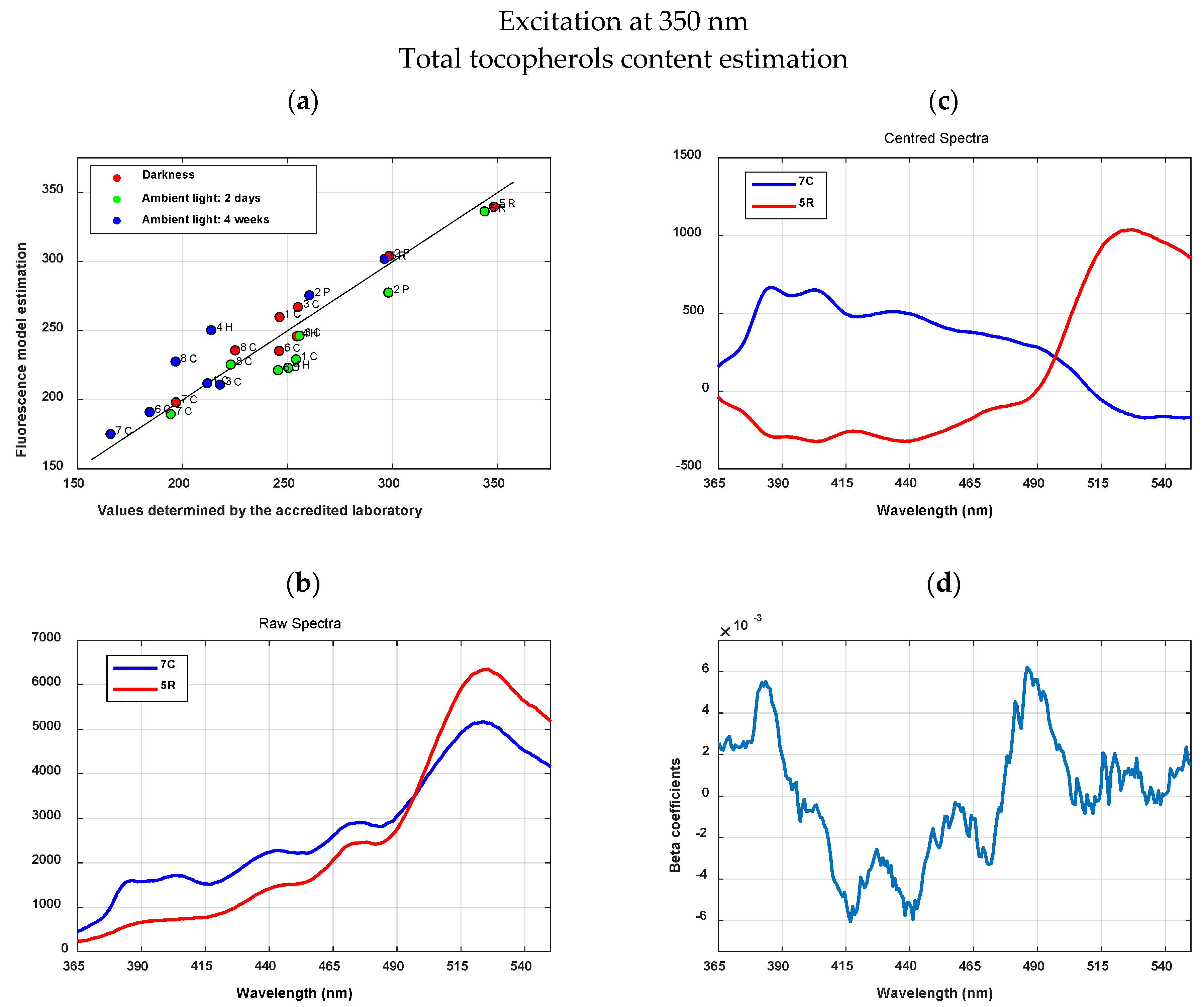 Agronomy 10 00041 g006