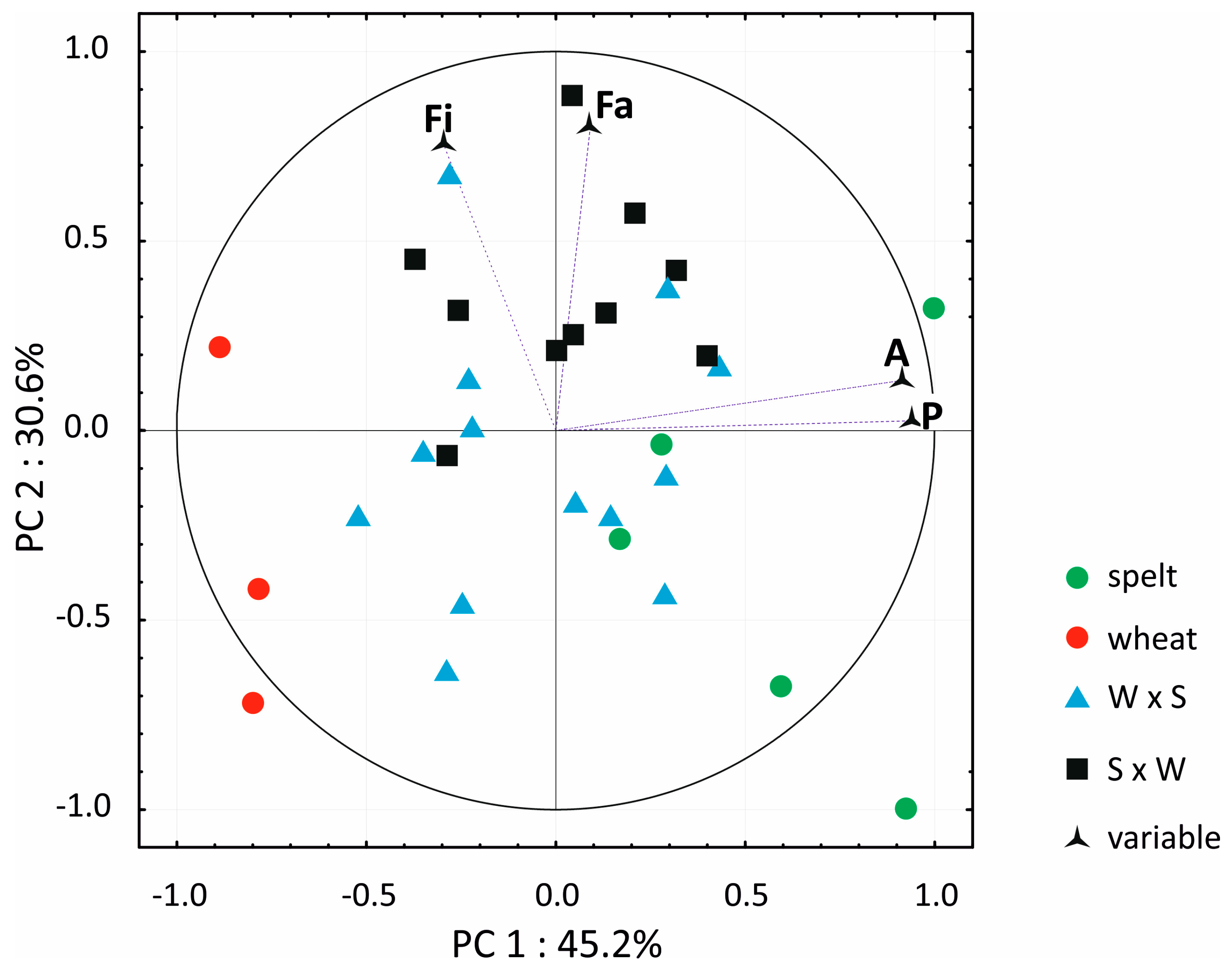 Agronomy 10 00043 g001 Agronomy 10 00043 g001