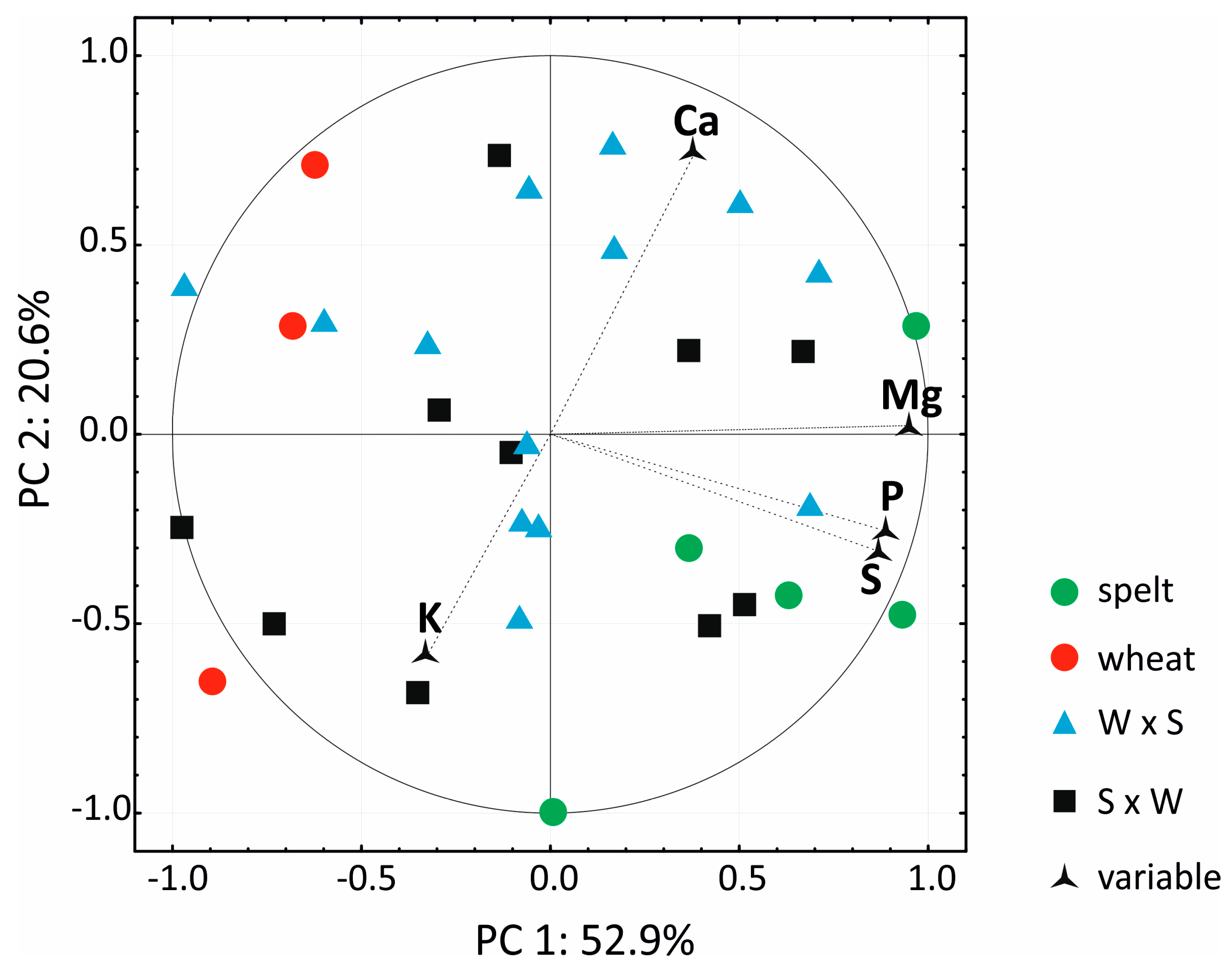 Agronomy 10 00043 g002 Agronomy 10 00043 g002