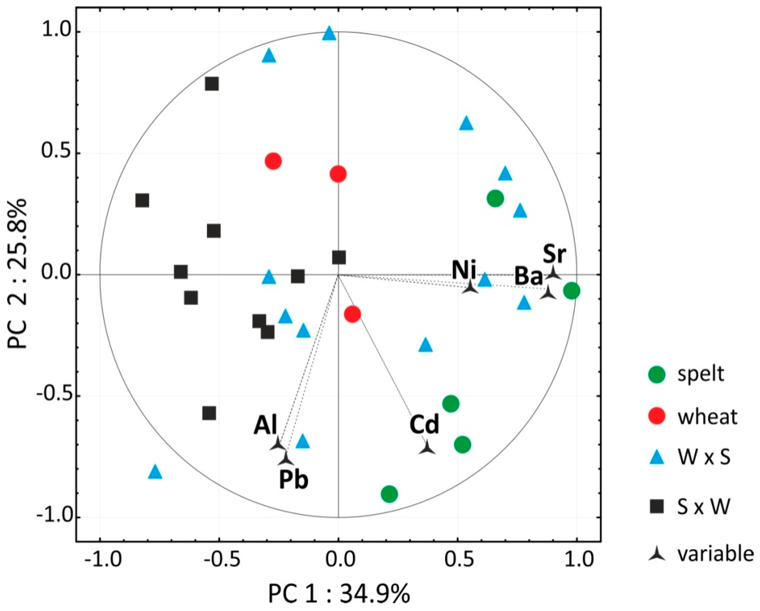 Agronomy 10 00043 g004 Agronomy 10 00043 g004