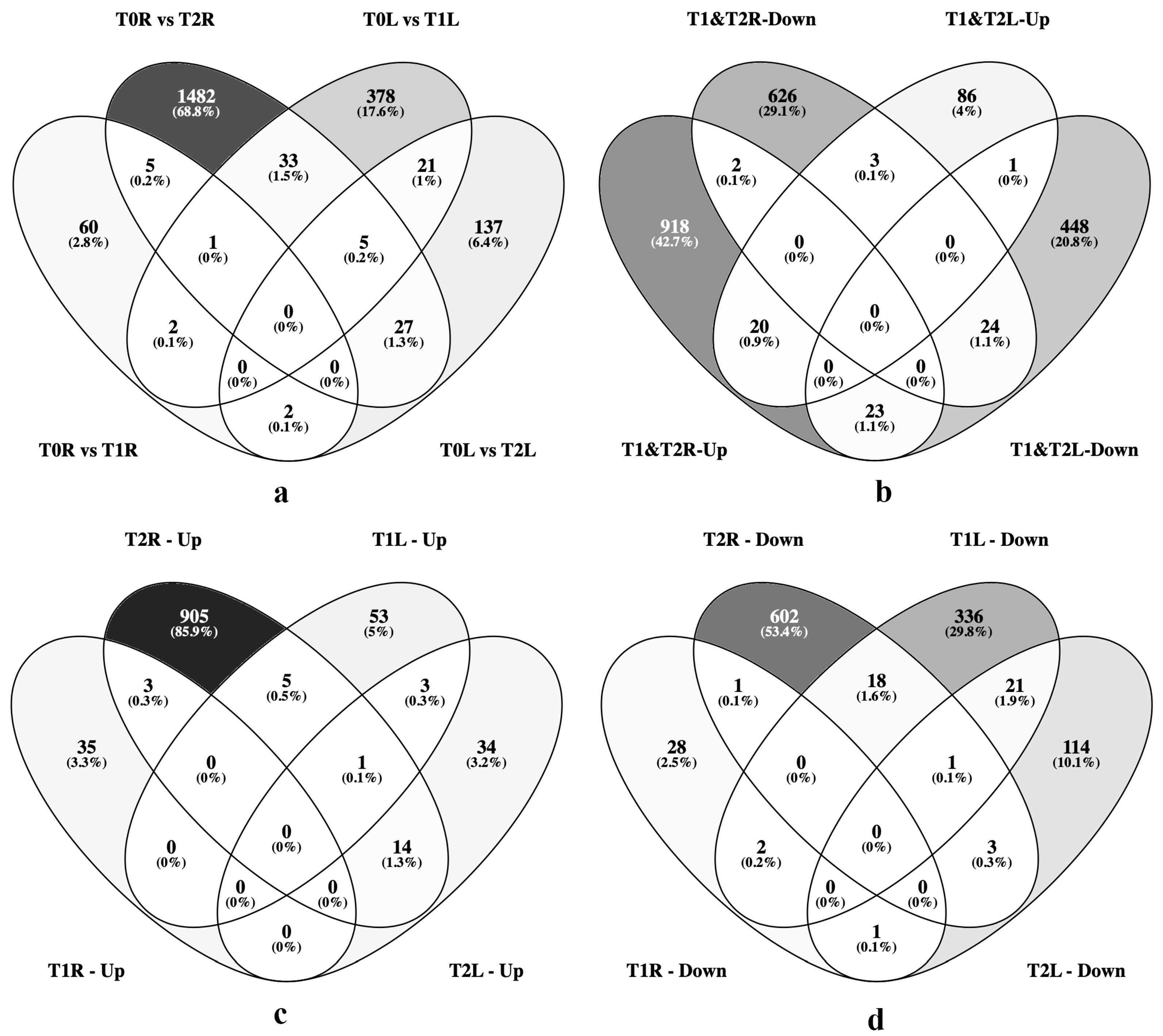 Agronomy 10 00044 g003