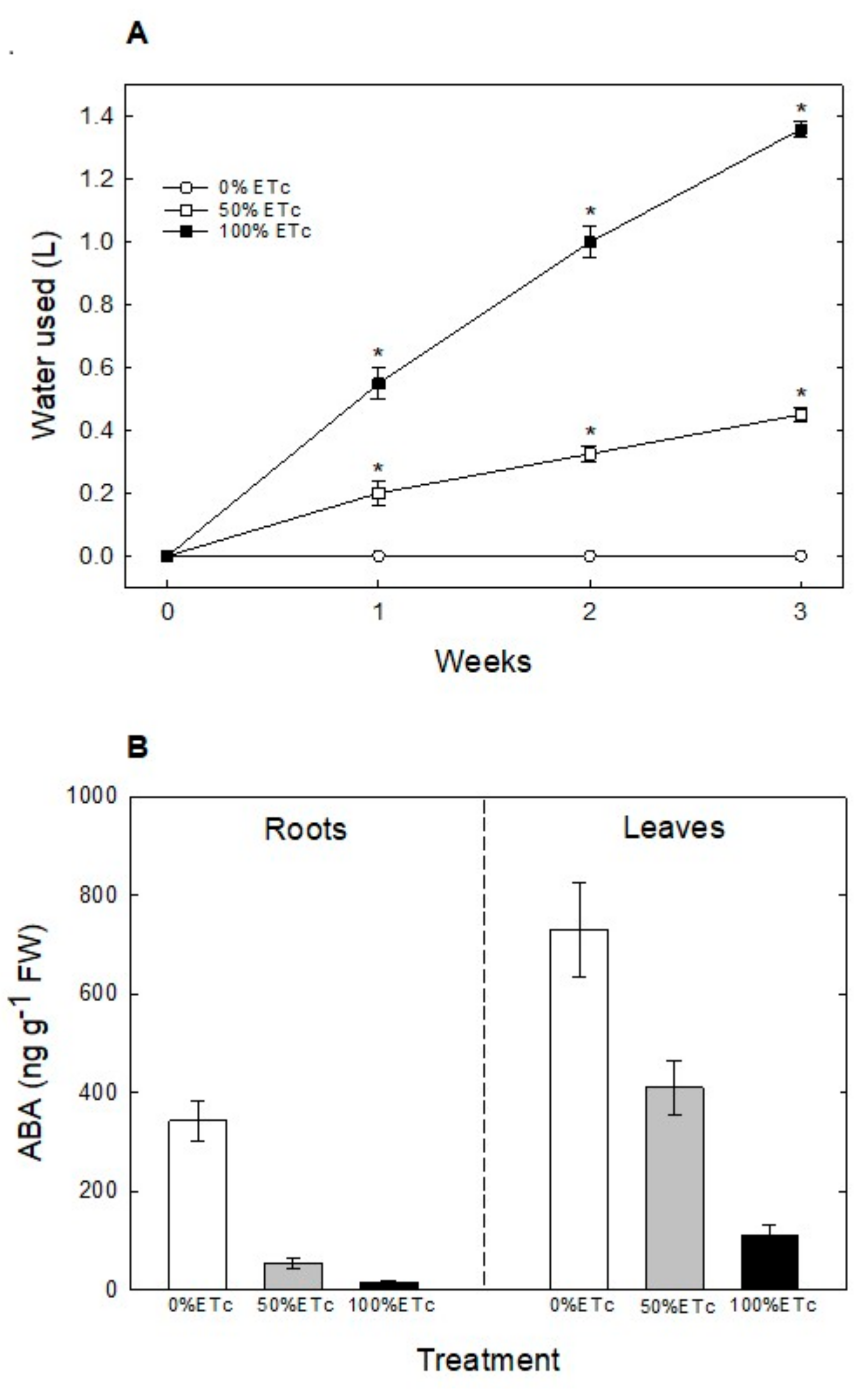 Agronomy 10 00045 g001 Agronomy 10 00045 g001