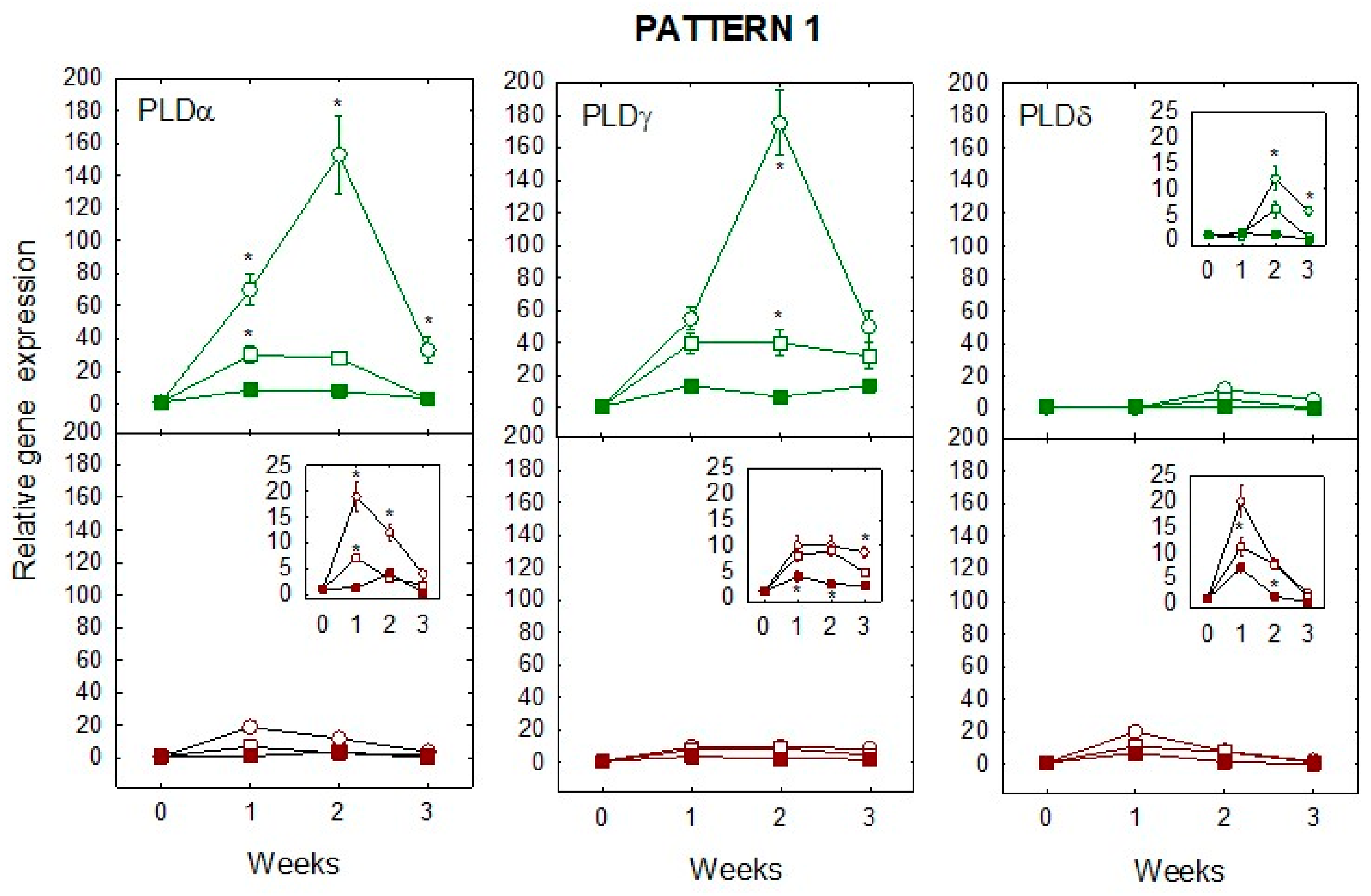 Agronomy 10 00045 g004 Agronomy 10 00045 g004