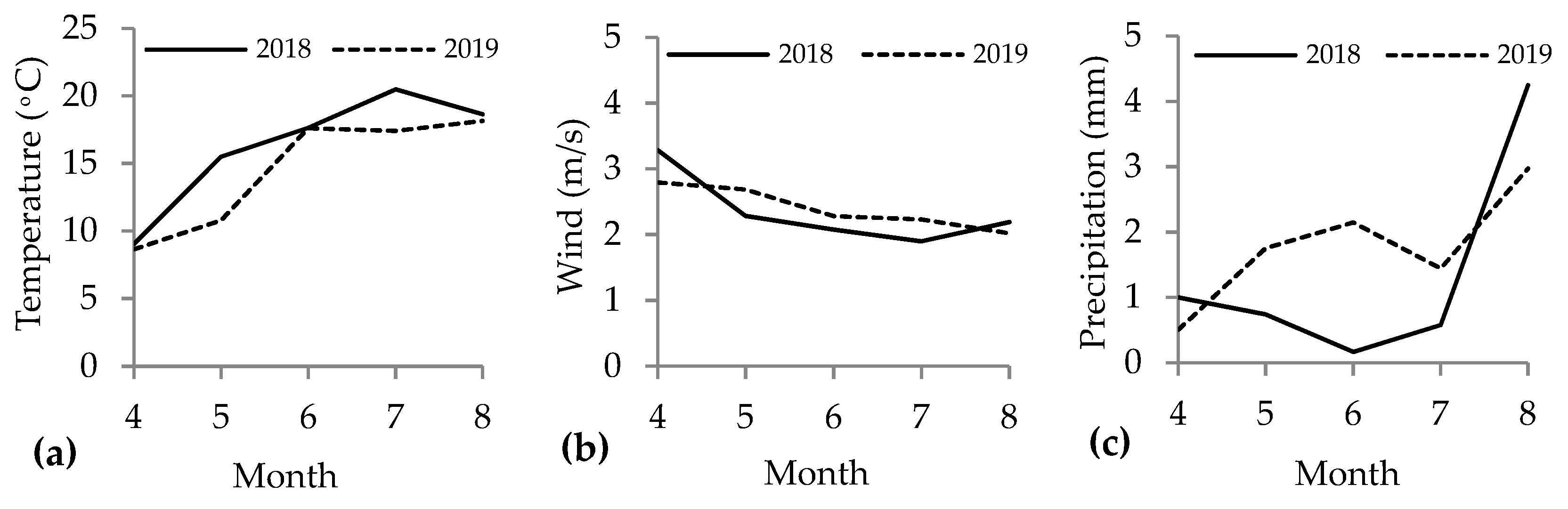 Agronomy 10 00046 g002 Agronomy 10 00046 g002