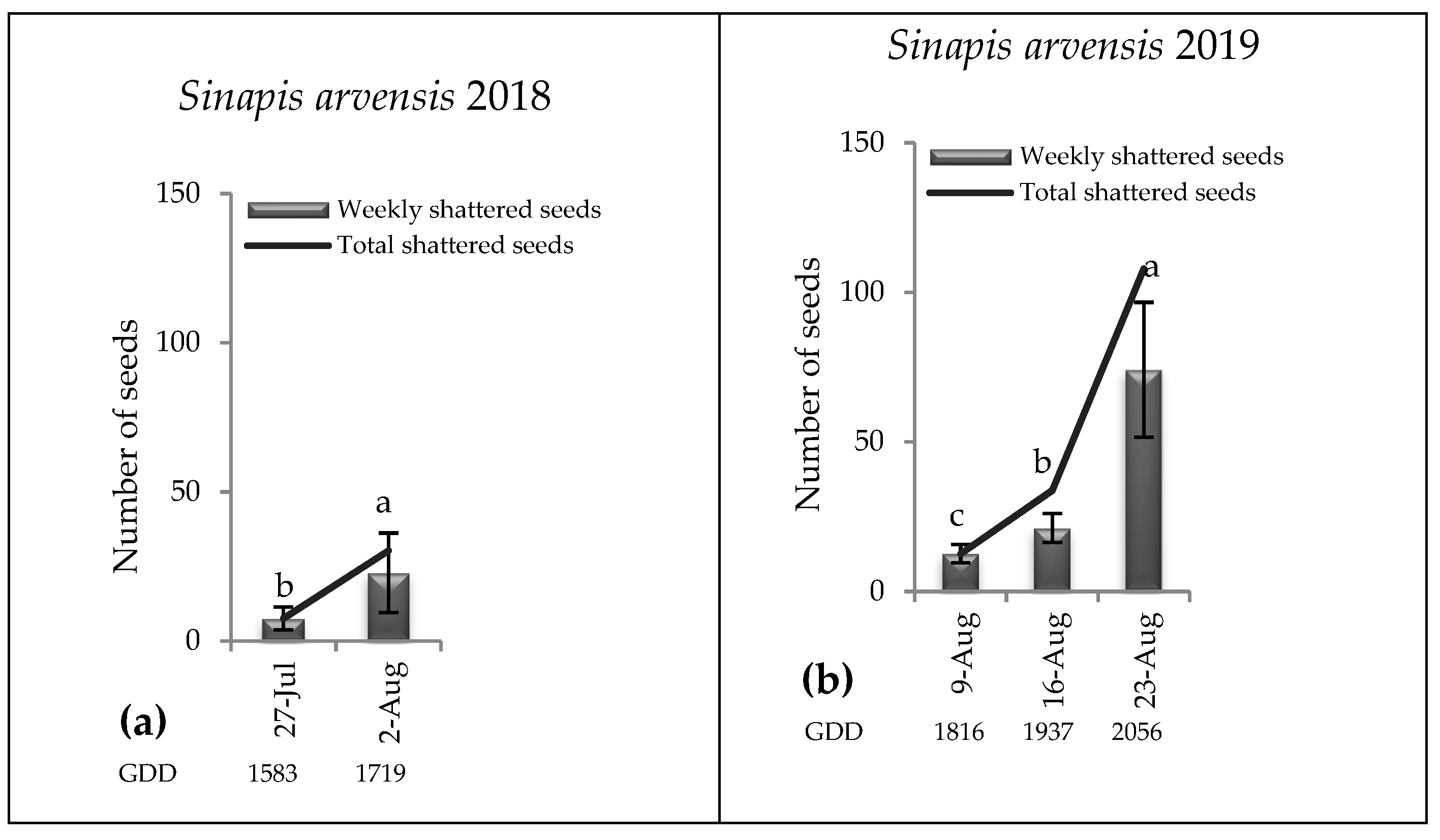 Agronomy 10 00046 g004 Agronomy 10 00046 g004