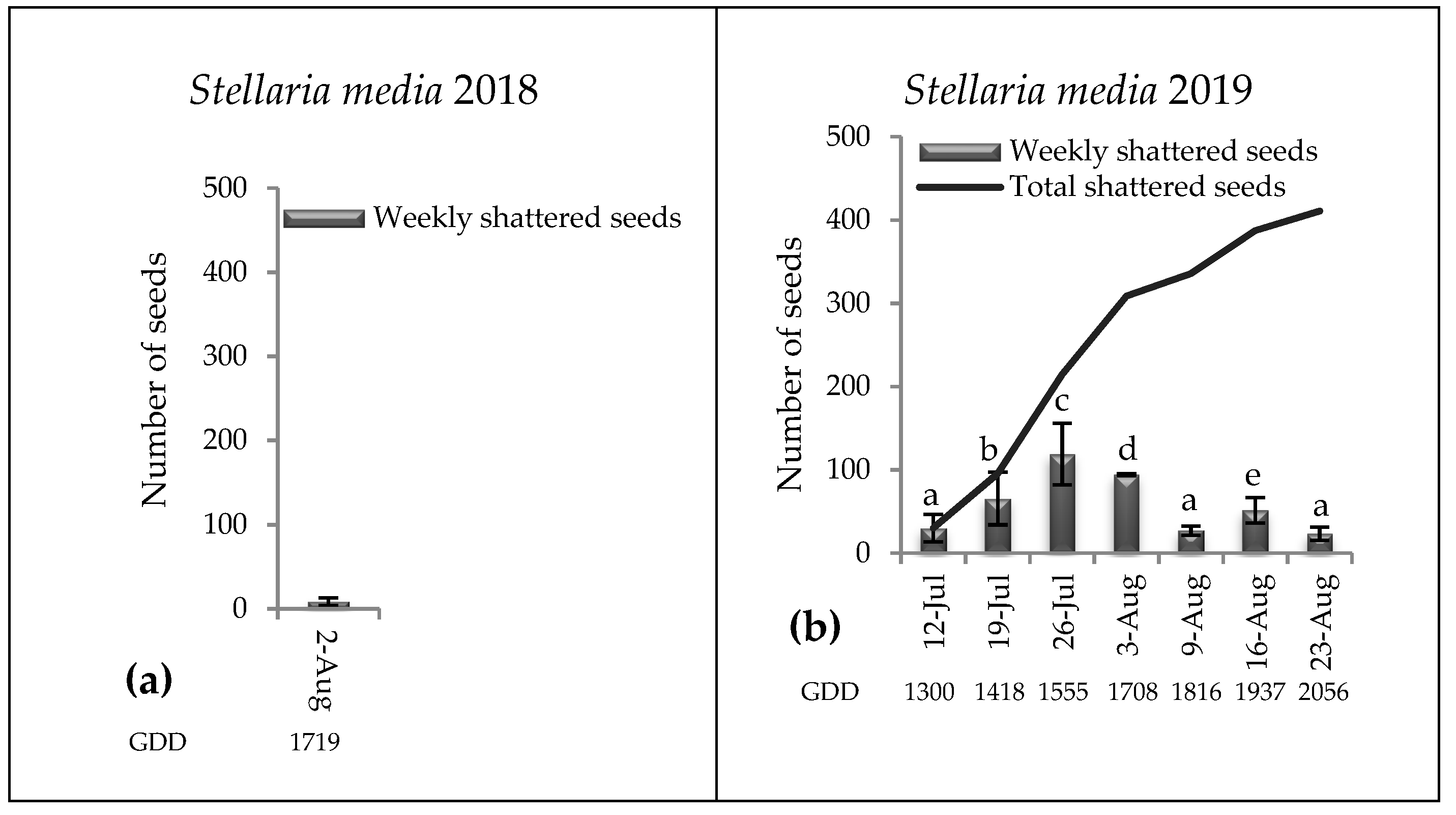 Agronomy 10 00046 g006 Agronomy 10 00046 g006