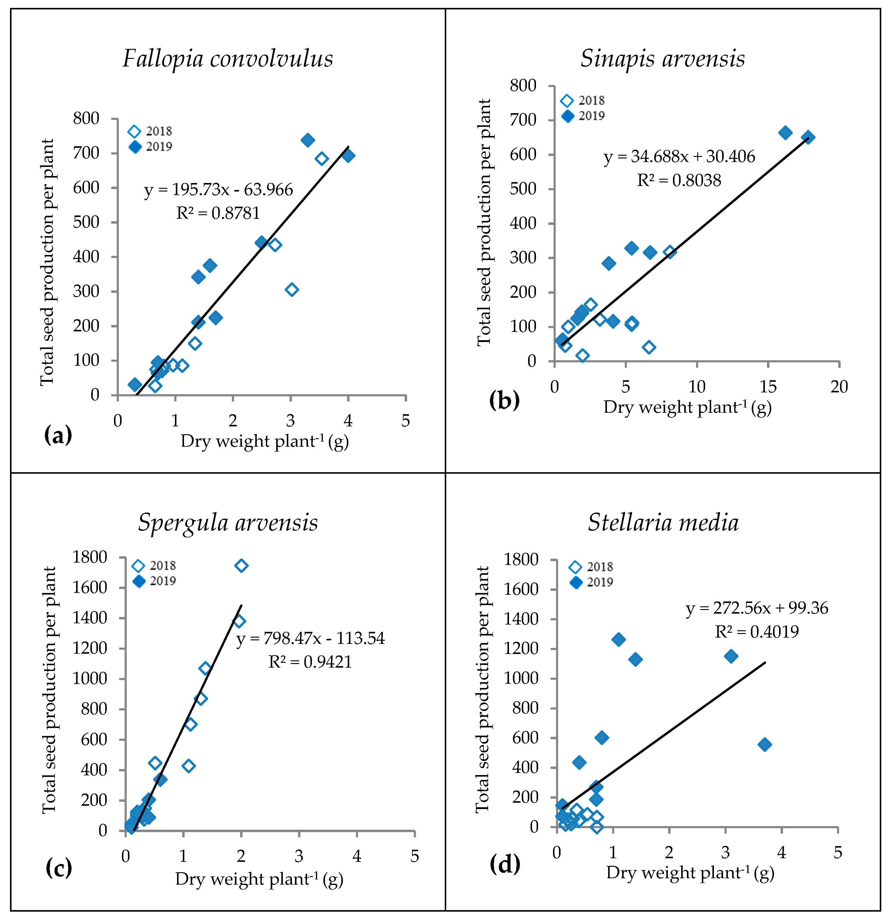 Agronomy 10 00046 g007 Agronomy 10 00046 g007