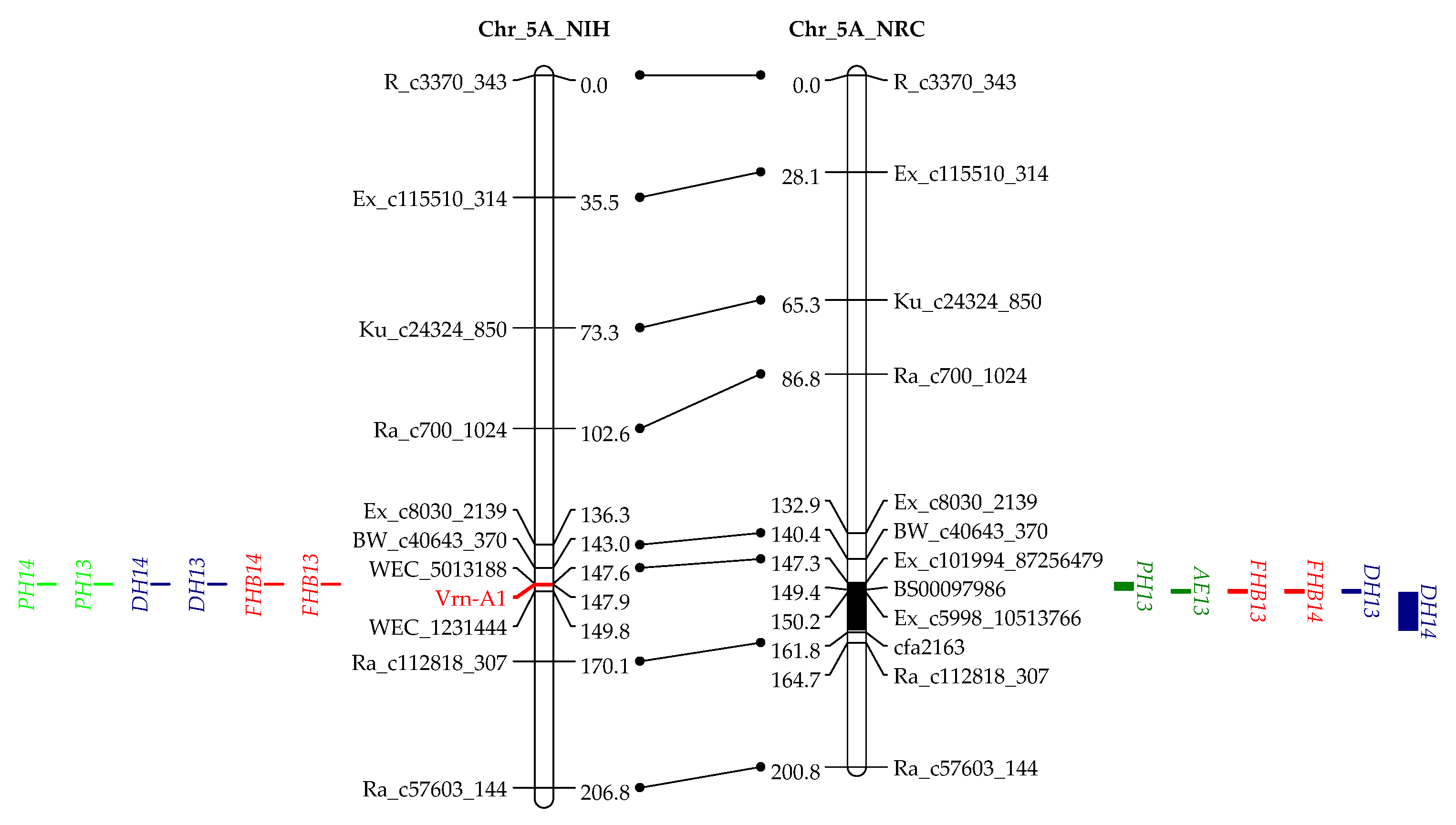 Agronomy 10 00047 g002b Agronomy 10 00047 g002b