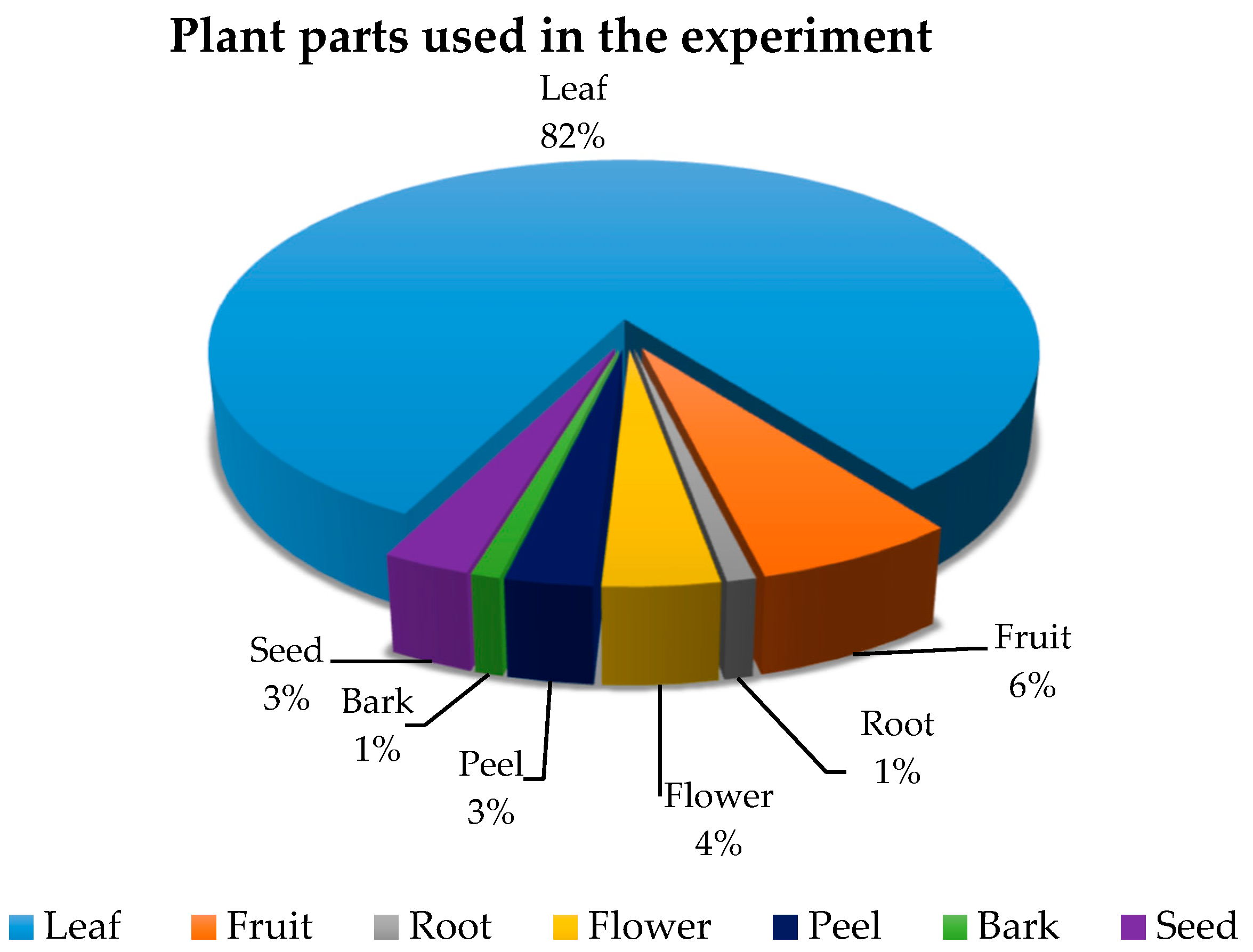 Agronomy 10 00049 g001 Agronomy 10 00049 g001