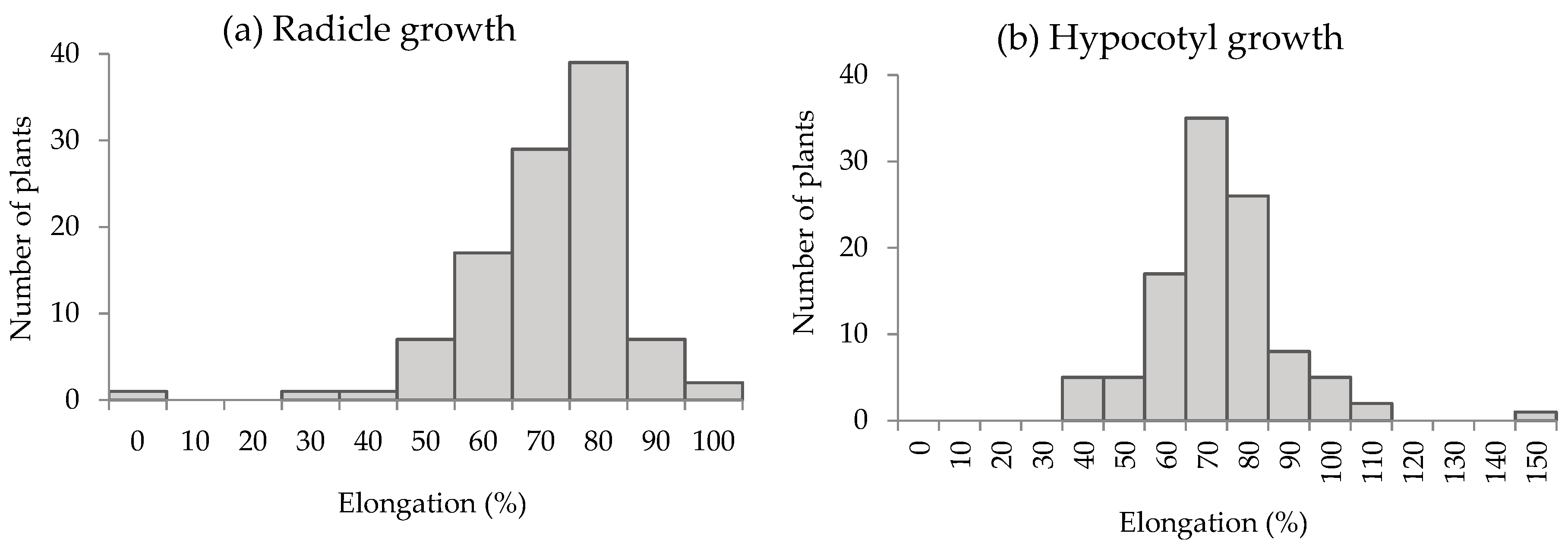 Agronomy 10 00049 g004 Agronomy 10 00049 g004