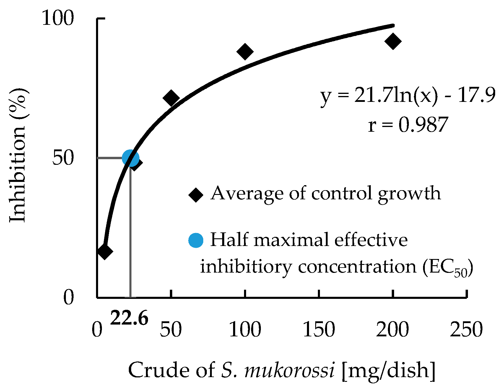 Agronomy 10 00049 g006 Agronomy 10 00049 g006