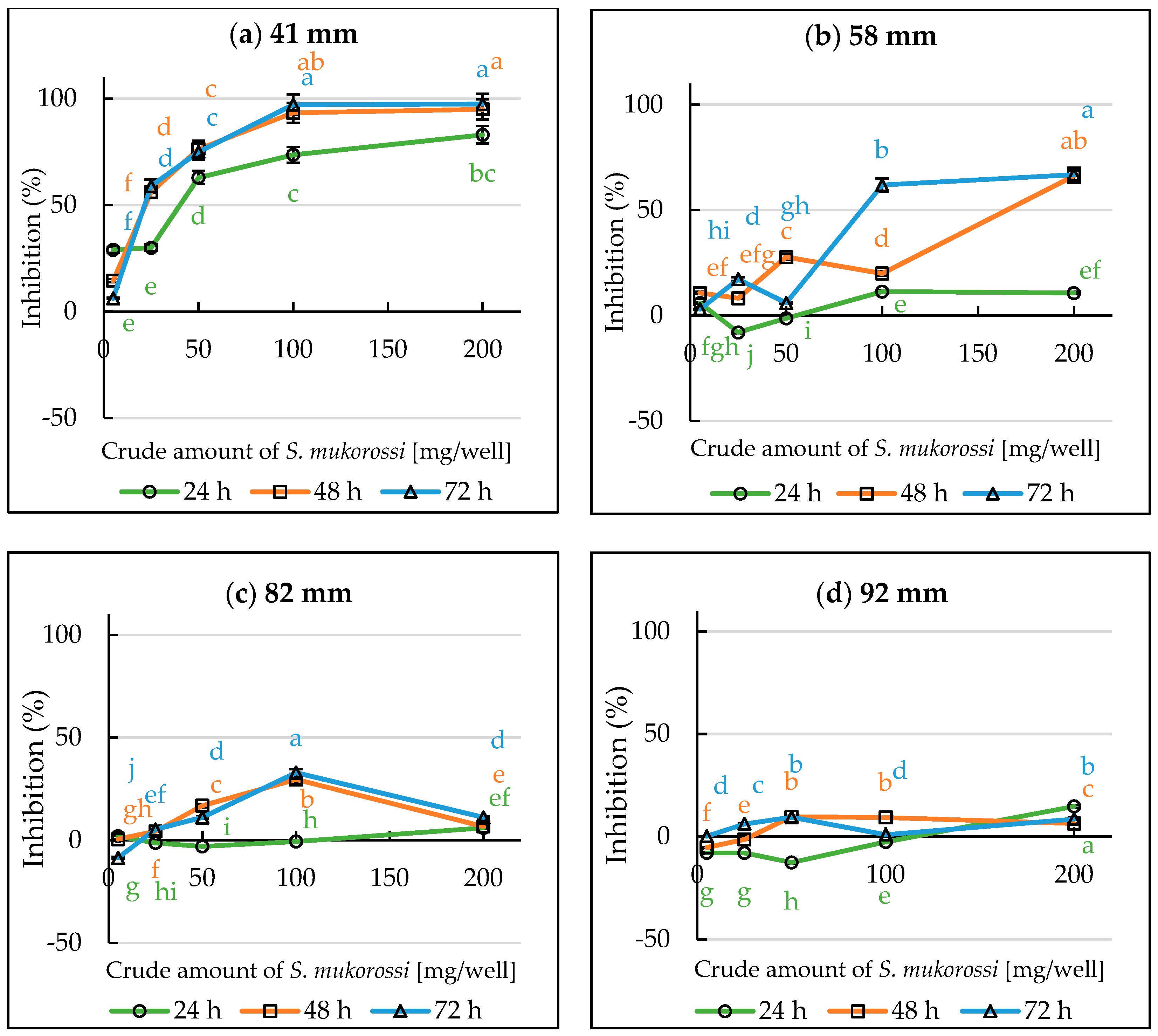 Agronomy 10 00049 g007 Agronomy 10 00049 g007