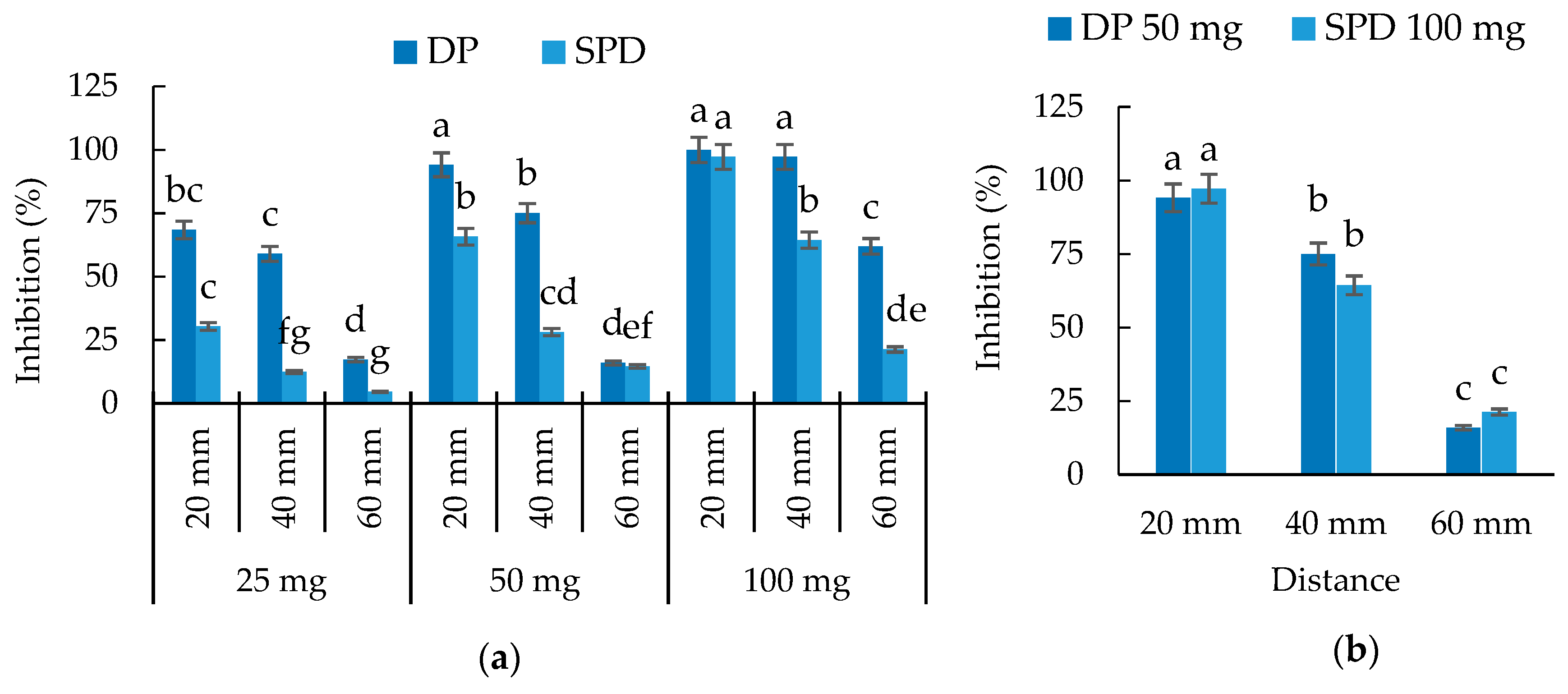 Agronomy 10 00049 g010 Agronomy 10 00049 g010