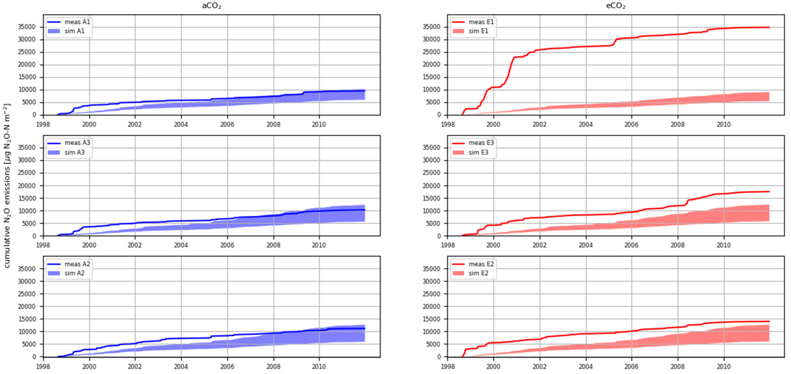 Agronomy 10 00050 g004 Agronomy 10 00050 g004
