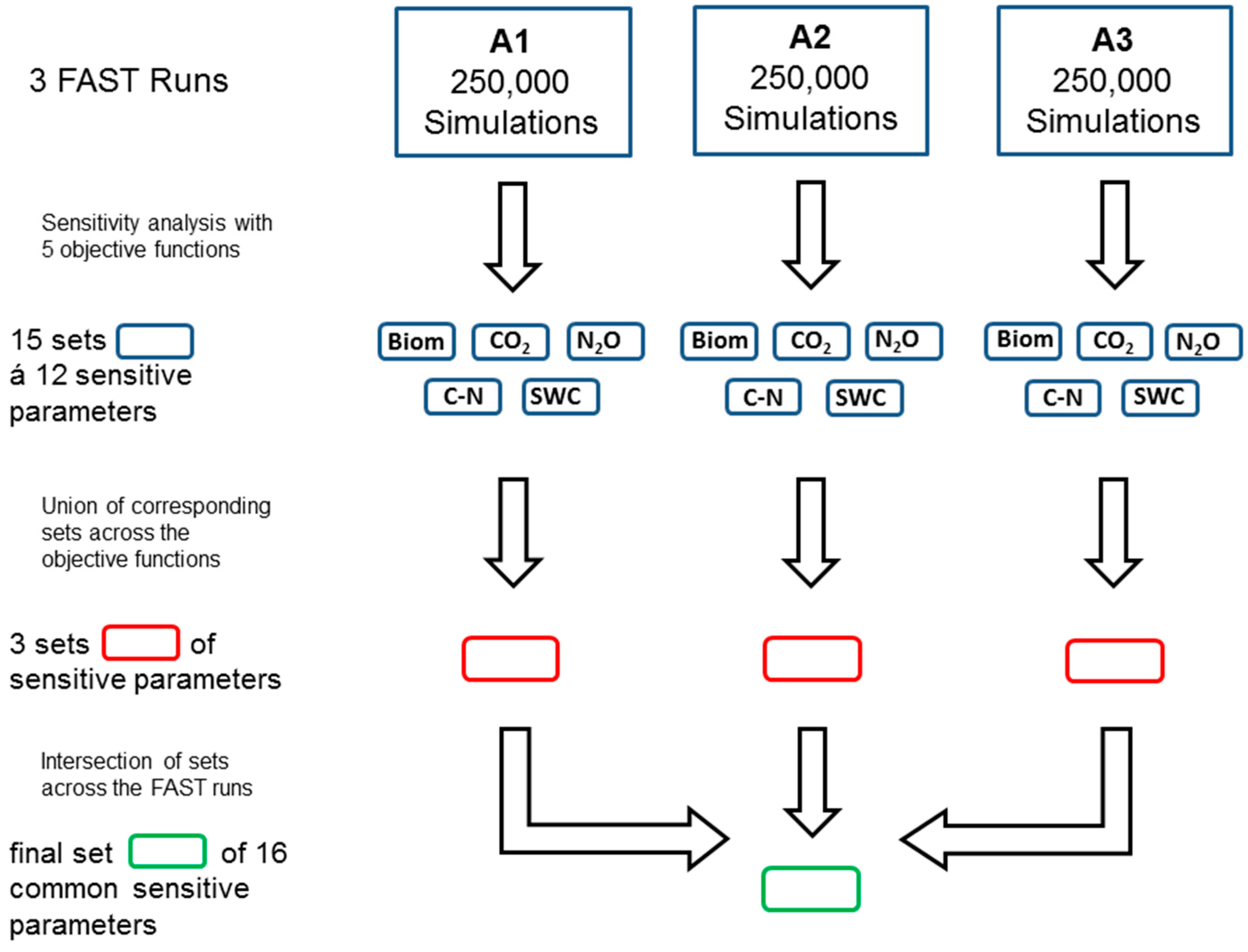 Agronomy 10 00050 g0a1 Agronomy 10 00050 g0a1