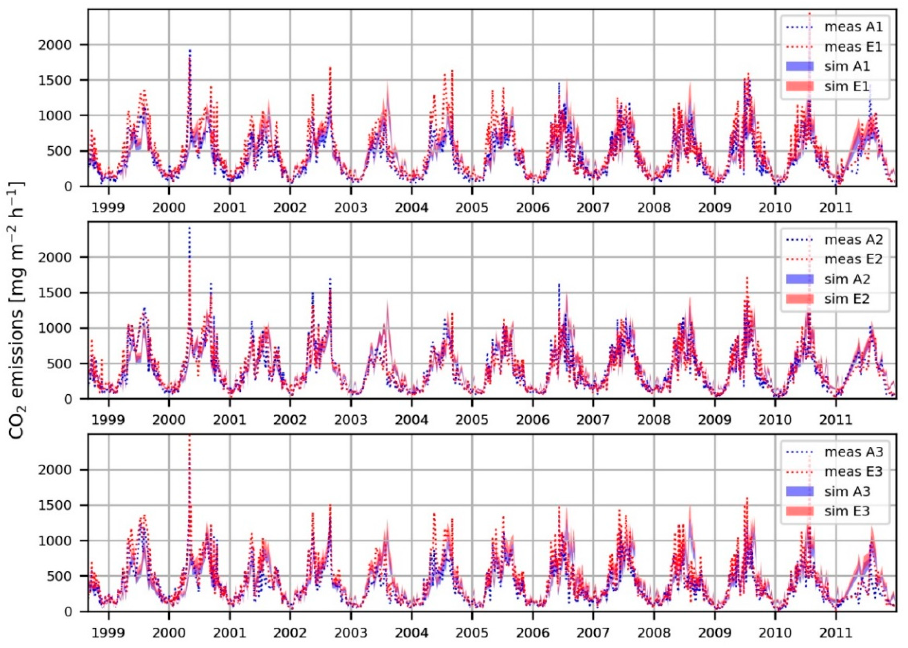 Agronomy 10 00050 g0a2 Agronomy 10 00050 g0a2
