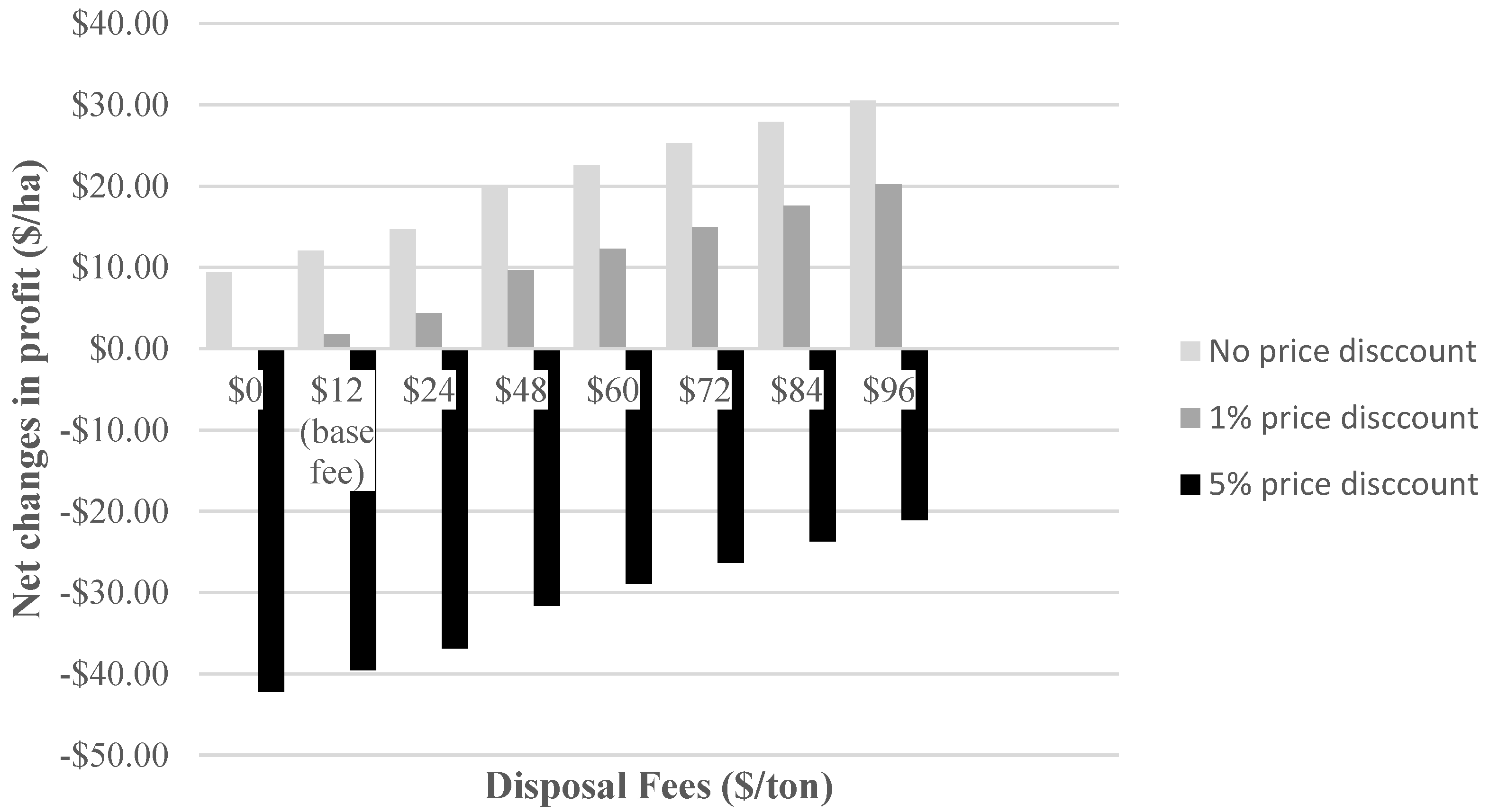 Agronomy 10 00051 g003 Agronomy 10 00051 g003