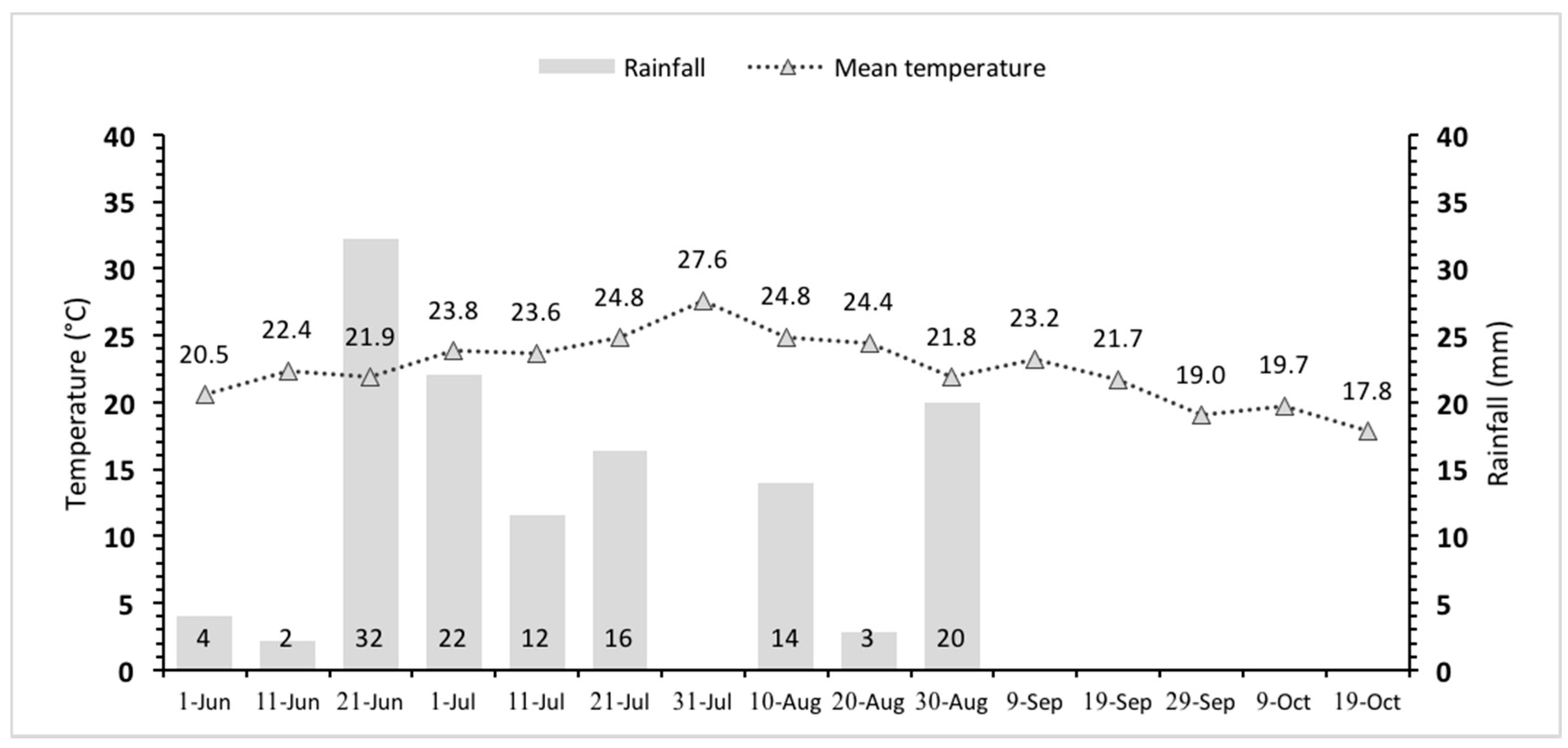 Agronomy 10 00052 g001 Agronomy 10 00052 g001
