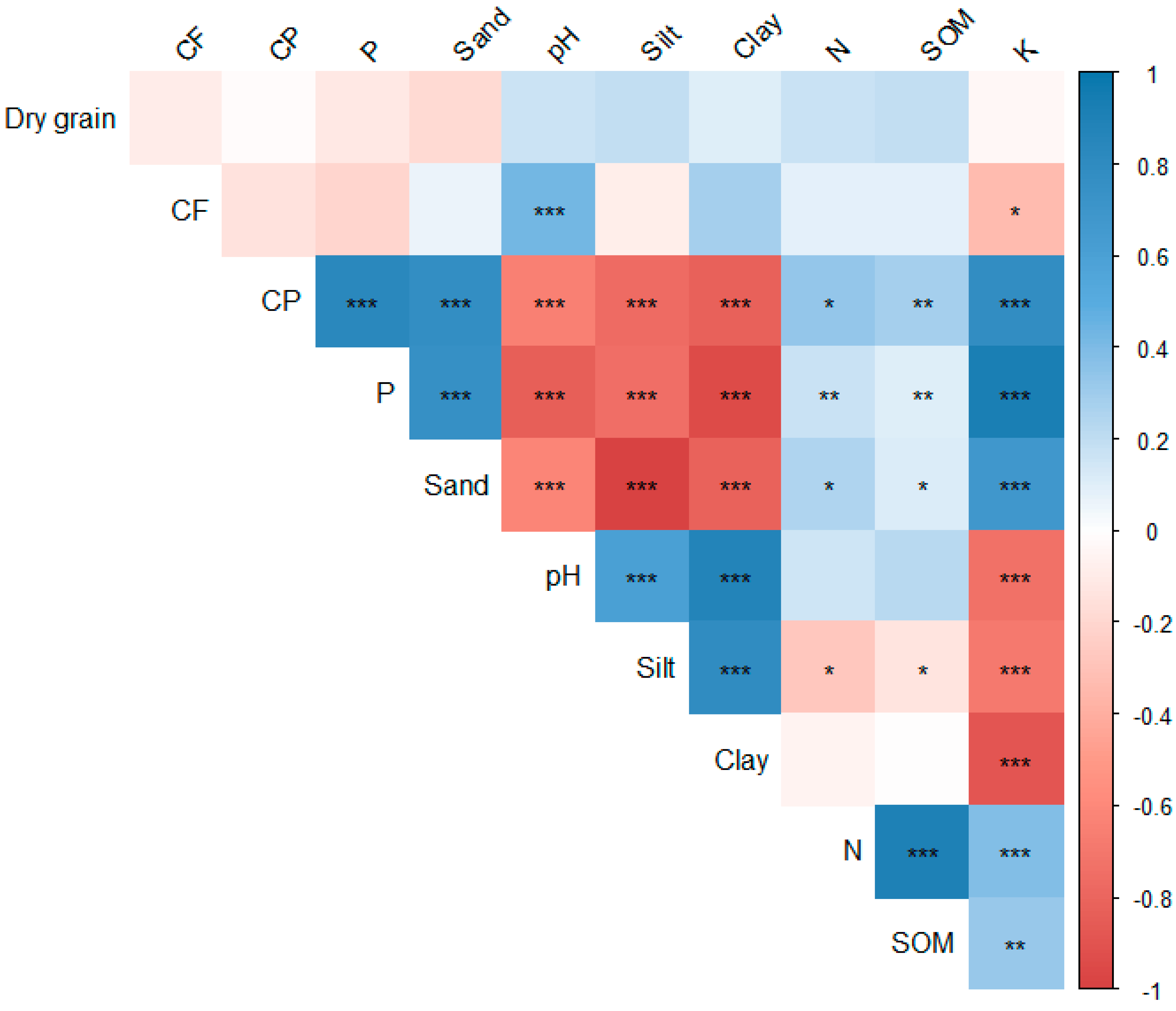 Agronomy 10 00052 g003 Agronomy 10 00052 g003