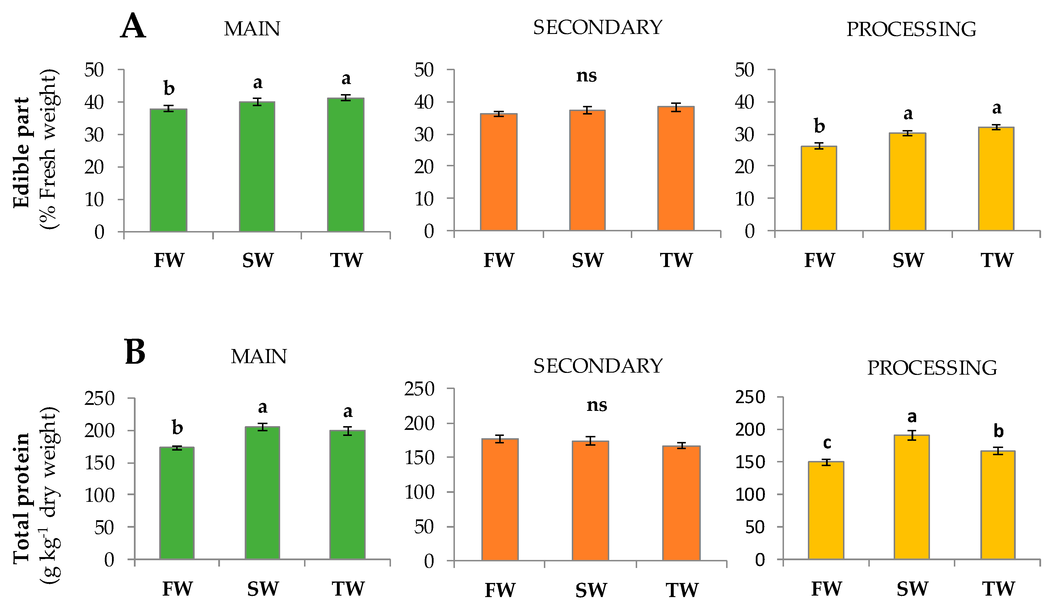 Agronomy 10 00053 g001 Agronomy 10 00053 g001