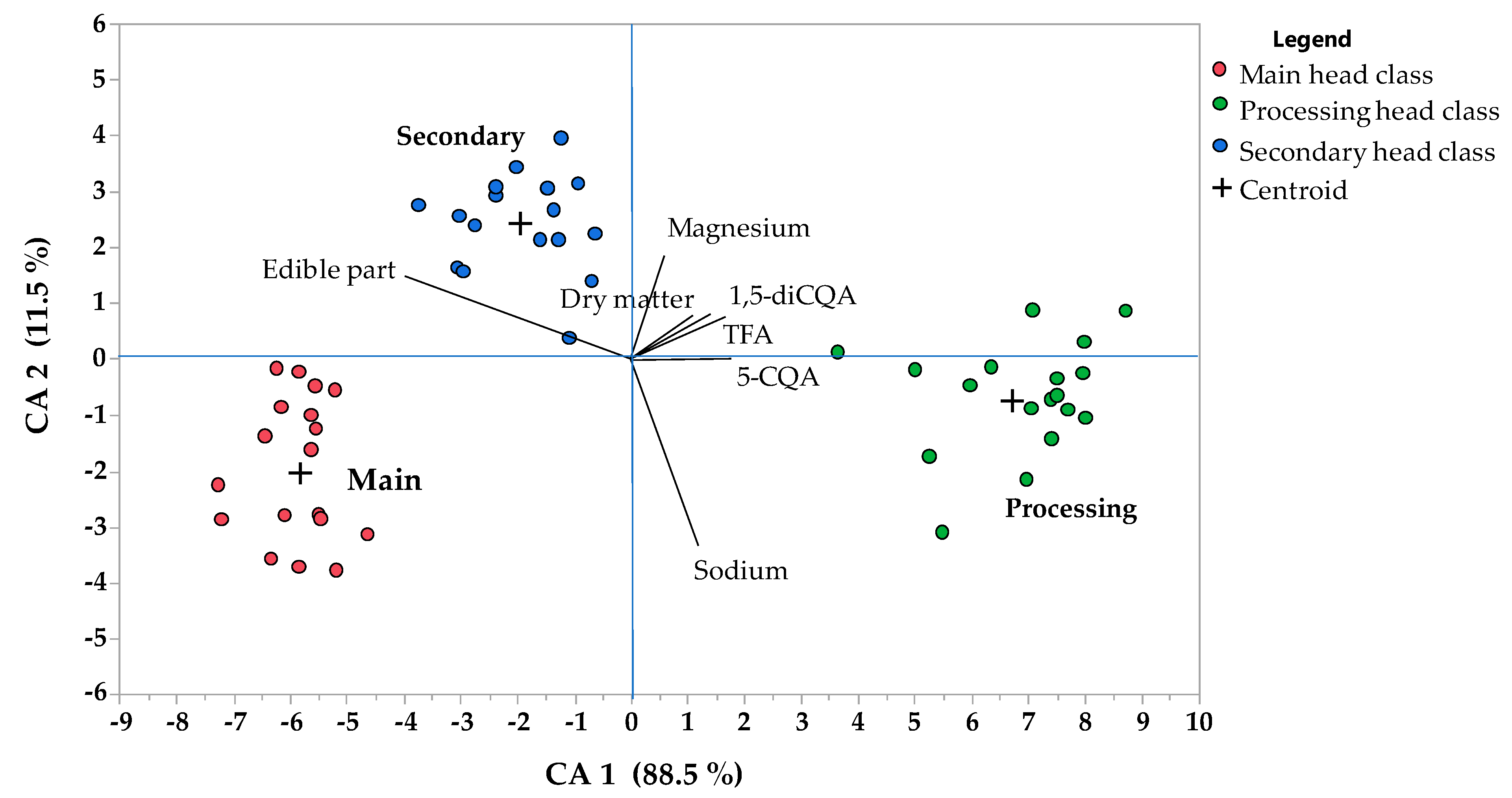 Agronomy 10 00053 g003 Agronomy 10 00053 g003
