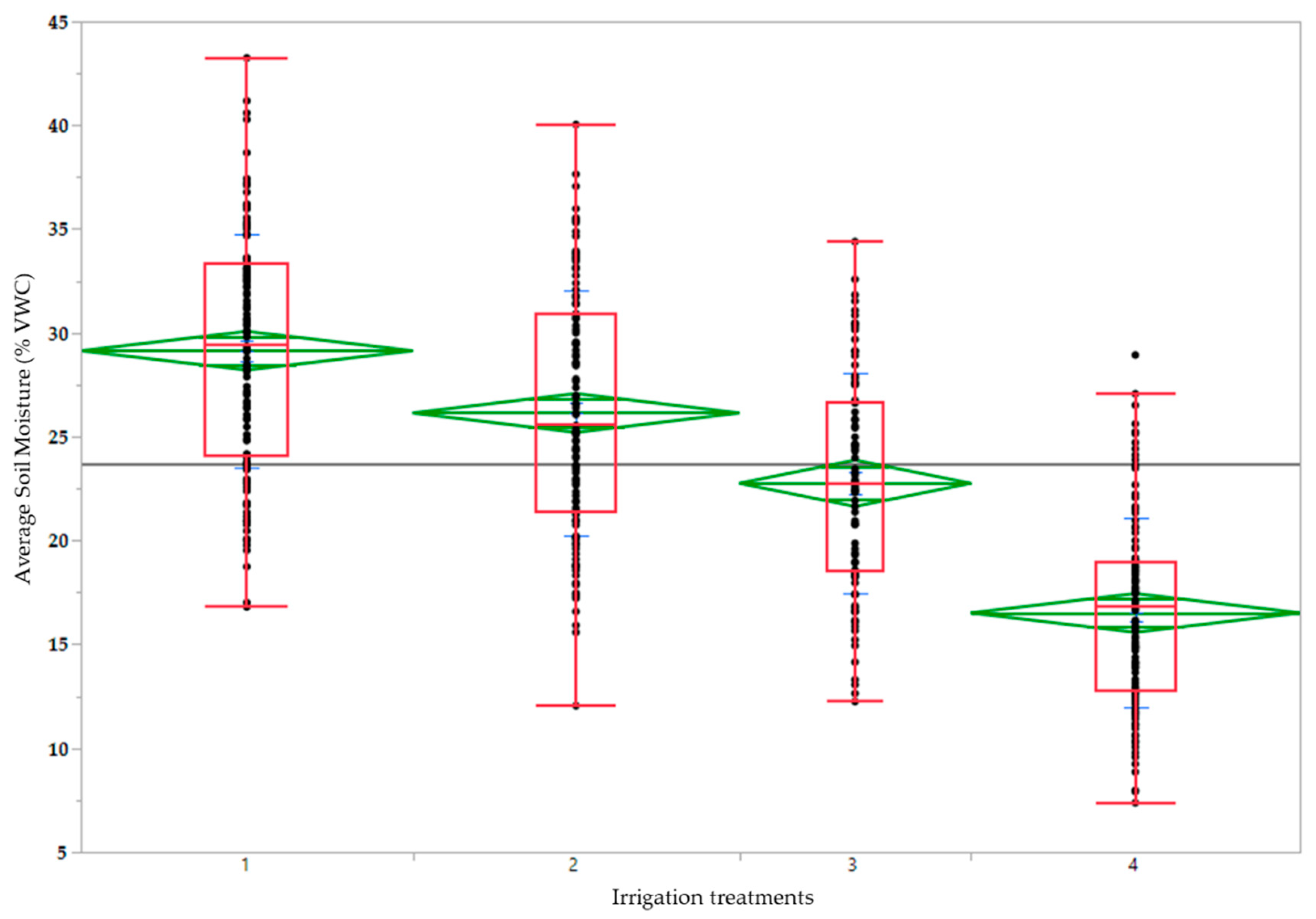 Agronomy 10 00055 g001