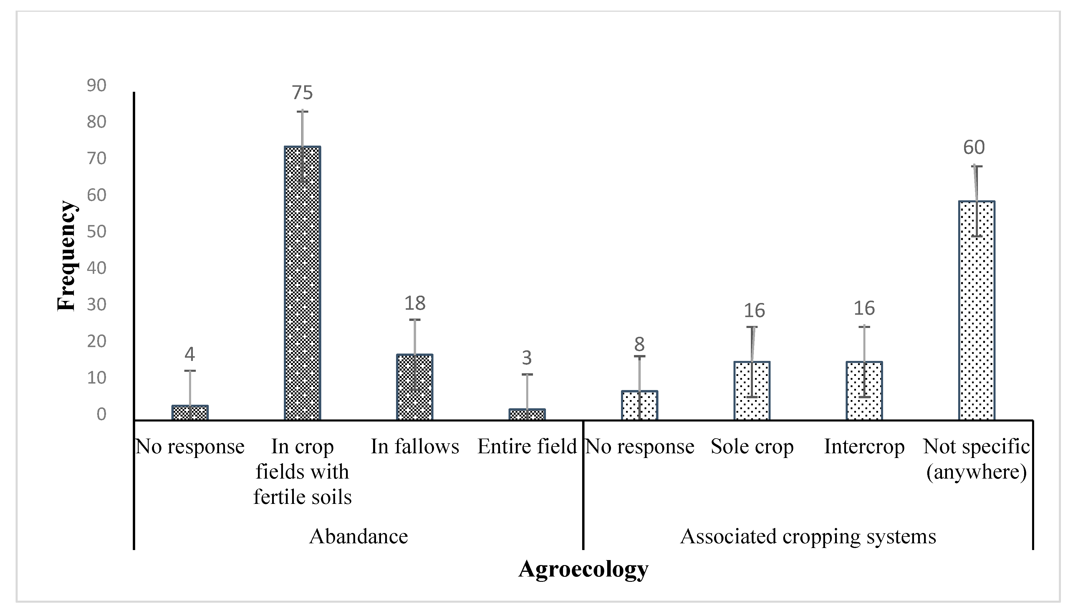 Agronomy 10 00056 g003 Agronomy 10 00056 g003