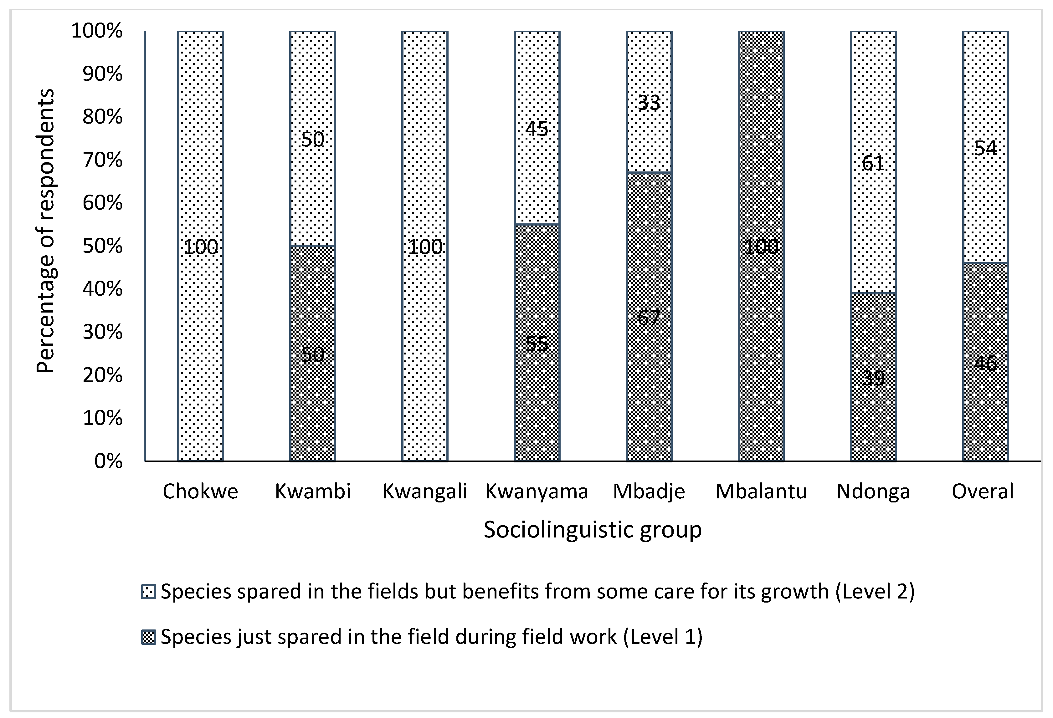Agronomy 10 00056 g004 Agronomy 10 00056 g004