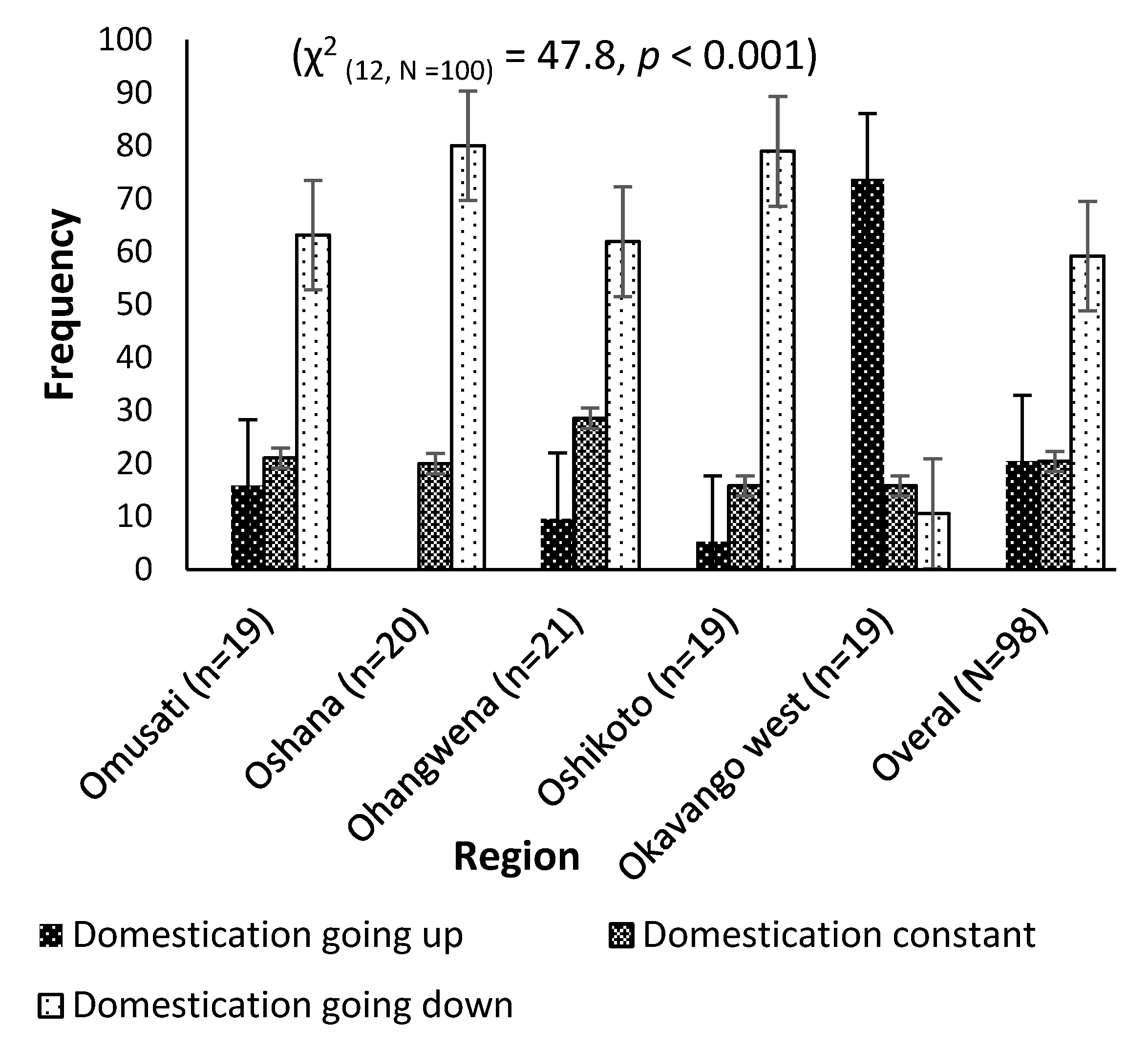 Agronomy 10 00056 g006 Agronomy 10 00056 g006