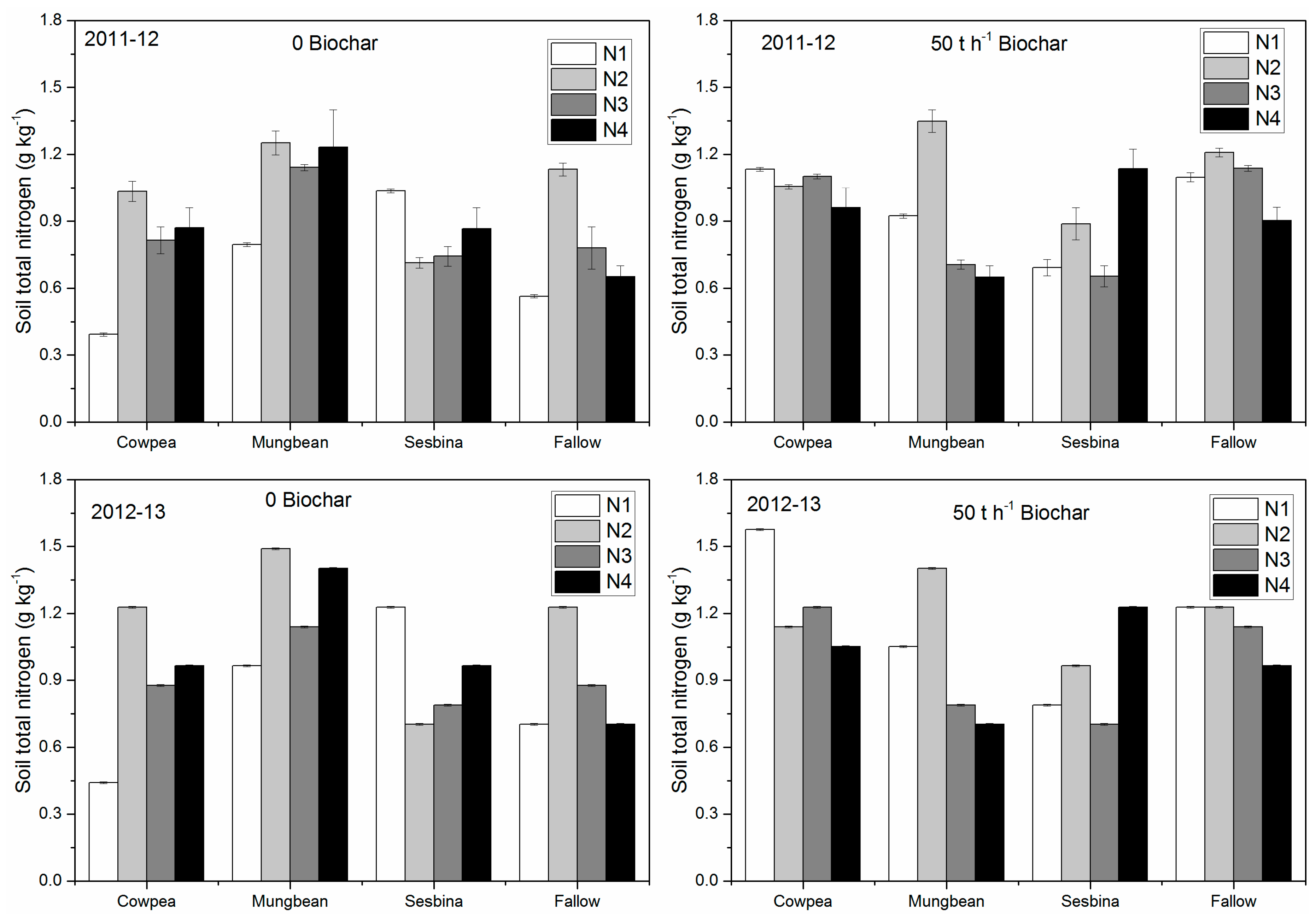 Agronomy 10 00058 g003 Agronomy 10 00058 g003