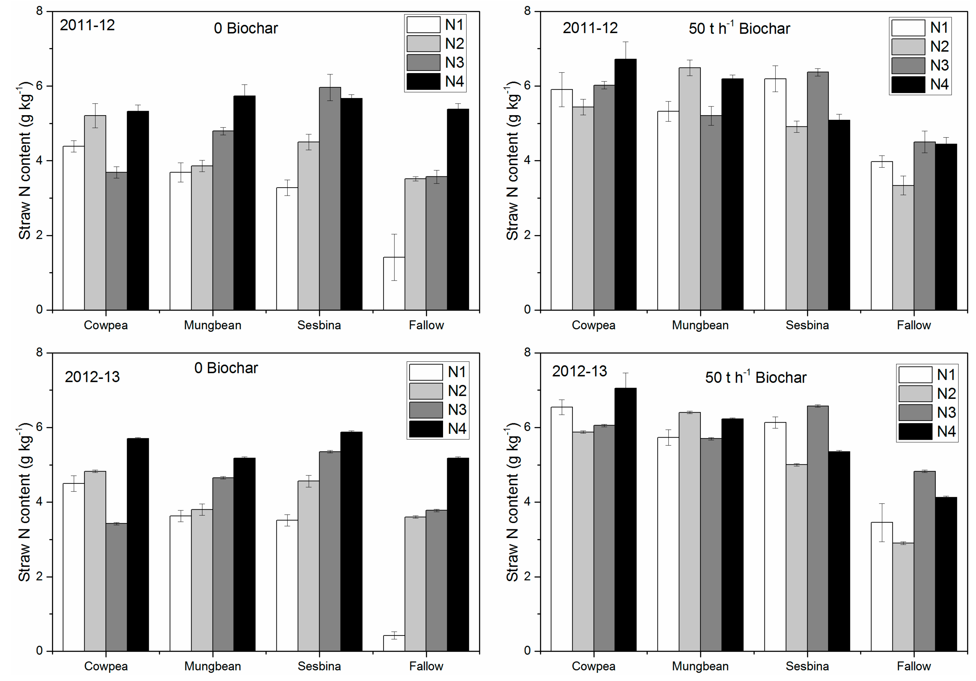 Agronomy 10 00058 g004 Agronomy 10 00058 g004