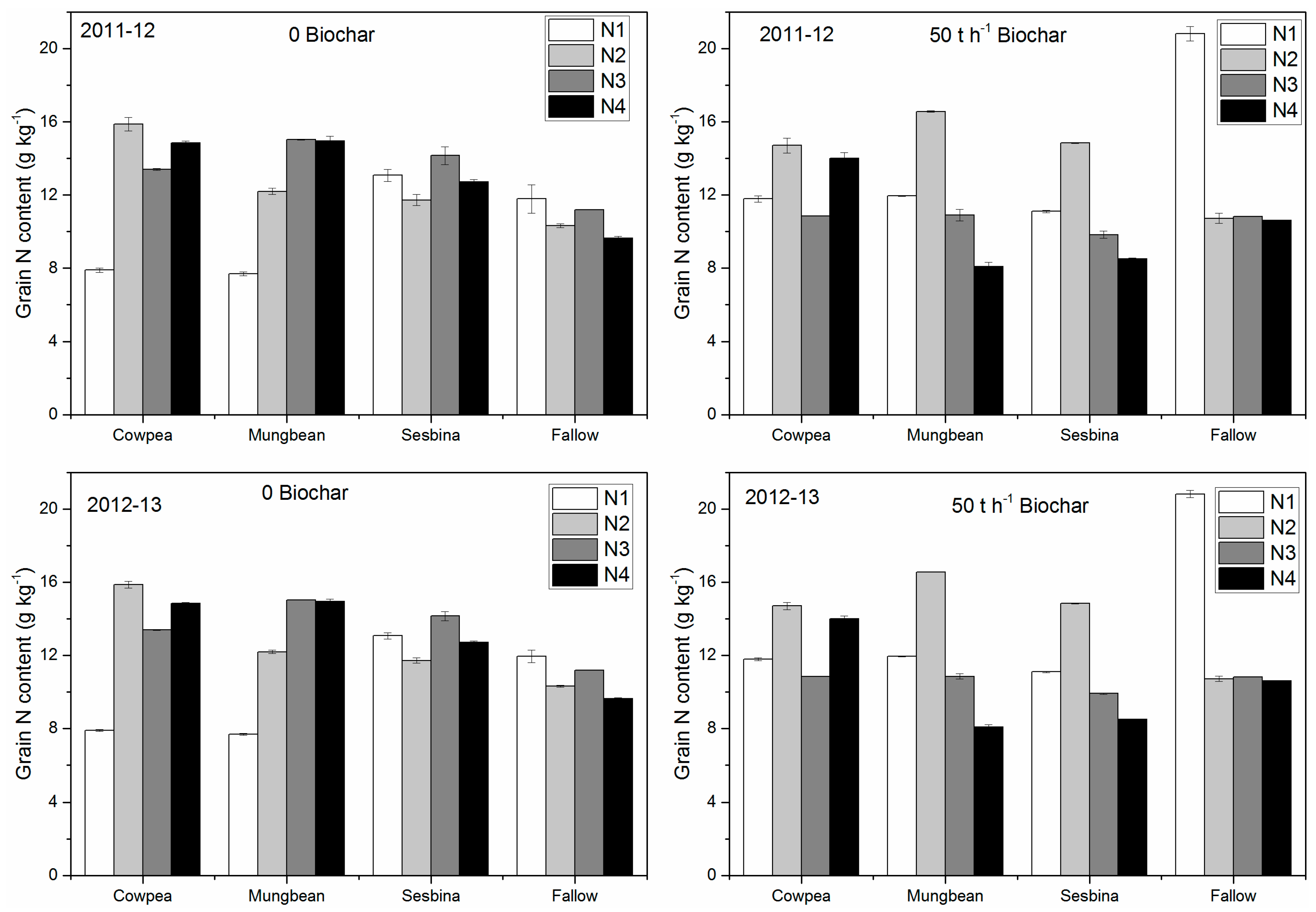 Agronomy 10 00058 g005 Agronomy 10 00058 g005