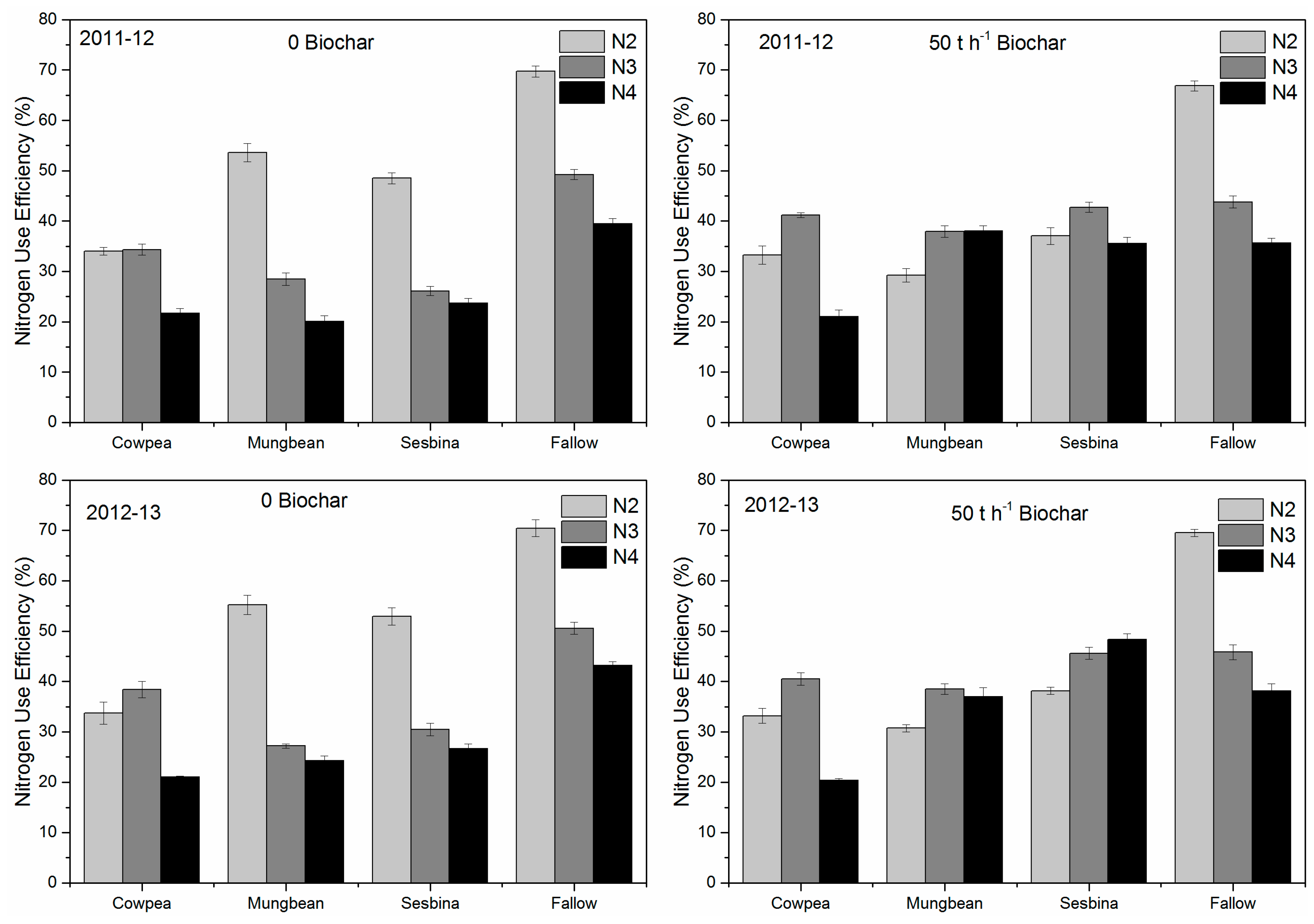 Agronomy 10 00058 g006 Agronomy 10 00058 g006