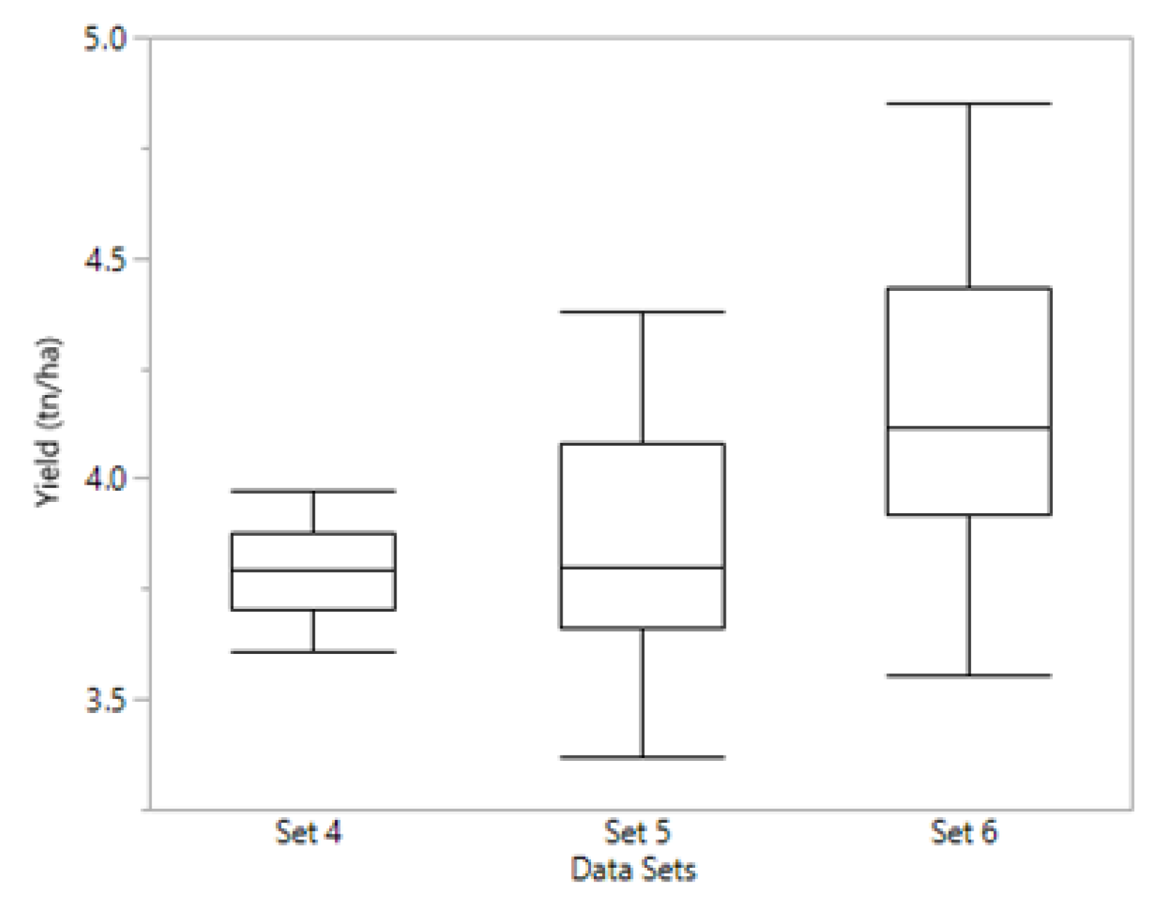 Agronomy 10 00060 g004