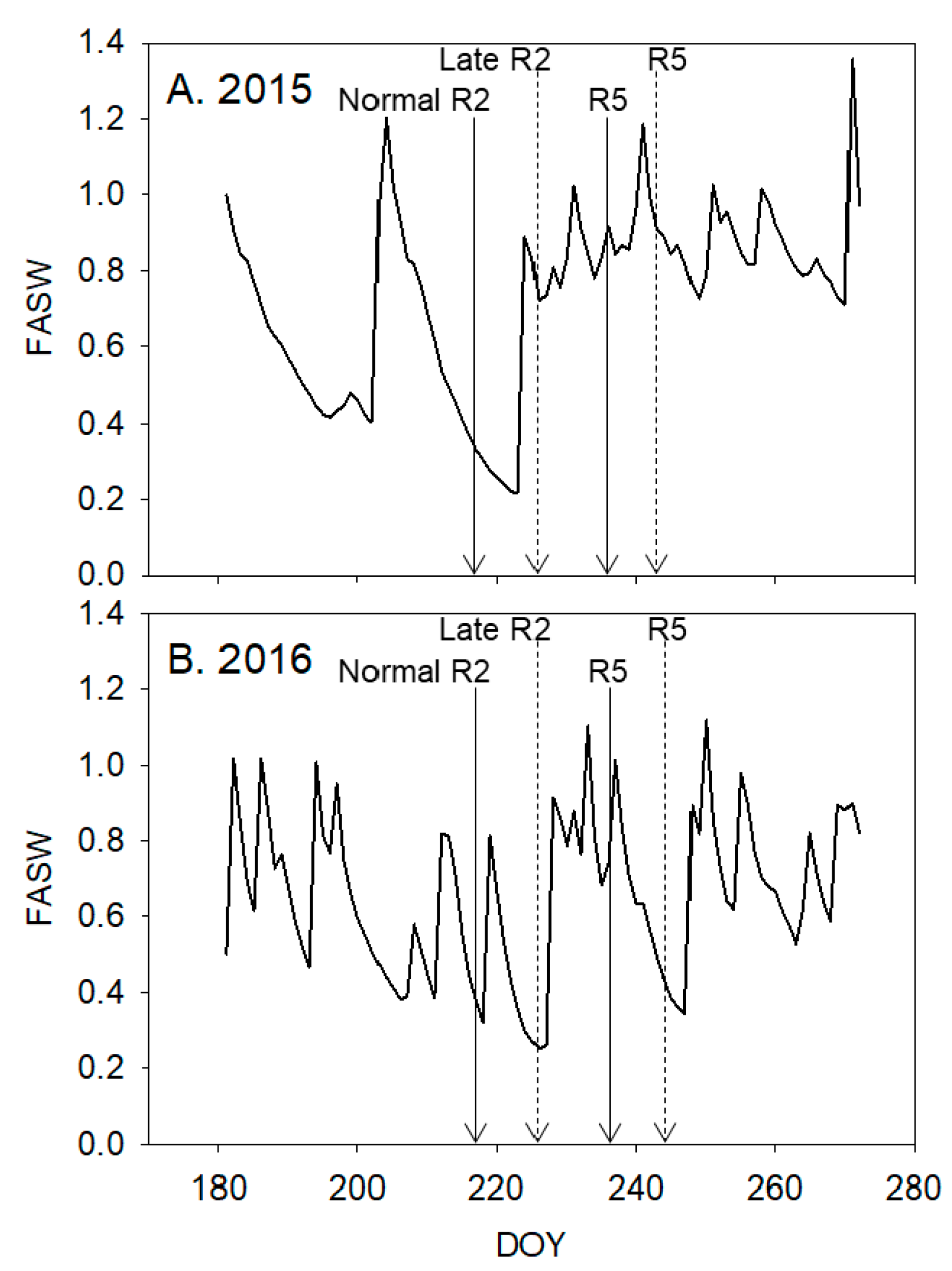 Agronomy 10 00066 g001