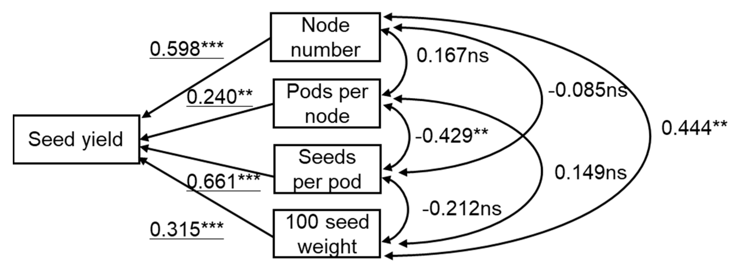 Agronomy 10 00066 g002